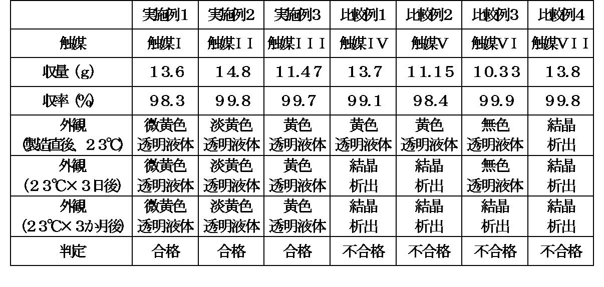 Figure JPOXMLDOC01-appb-T000019