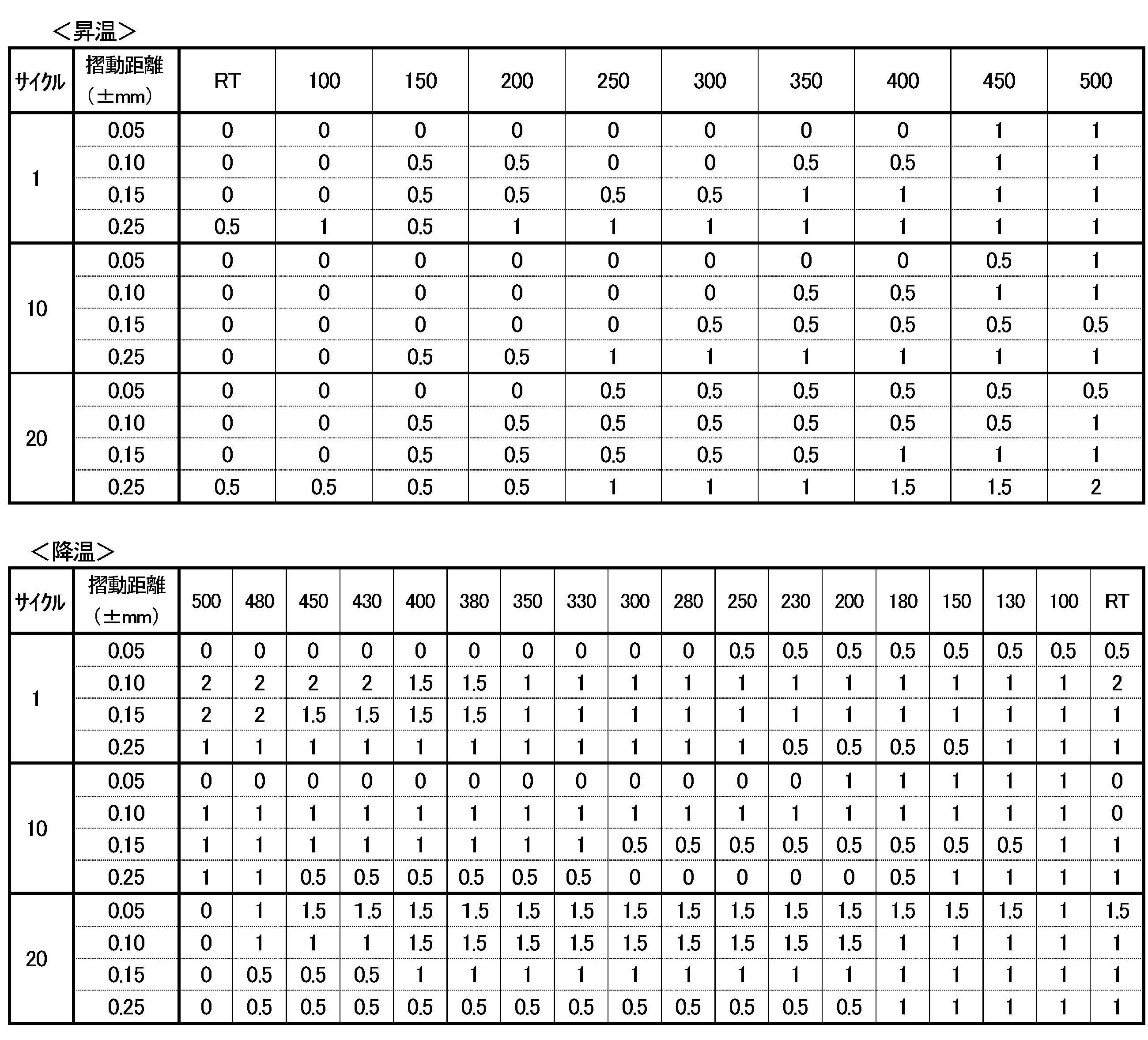 Figure JPOXMLDOC01-appb-T000018