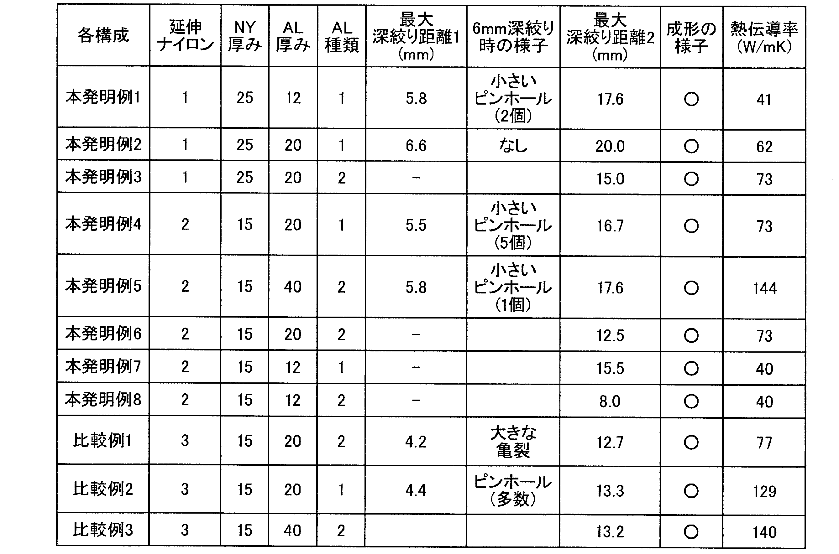 Figure JPOXMLDOC01-appb-T000002