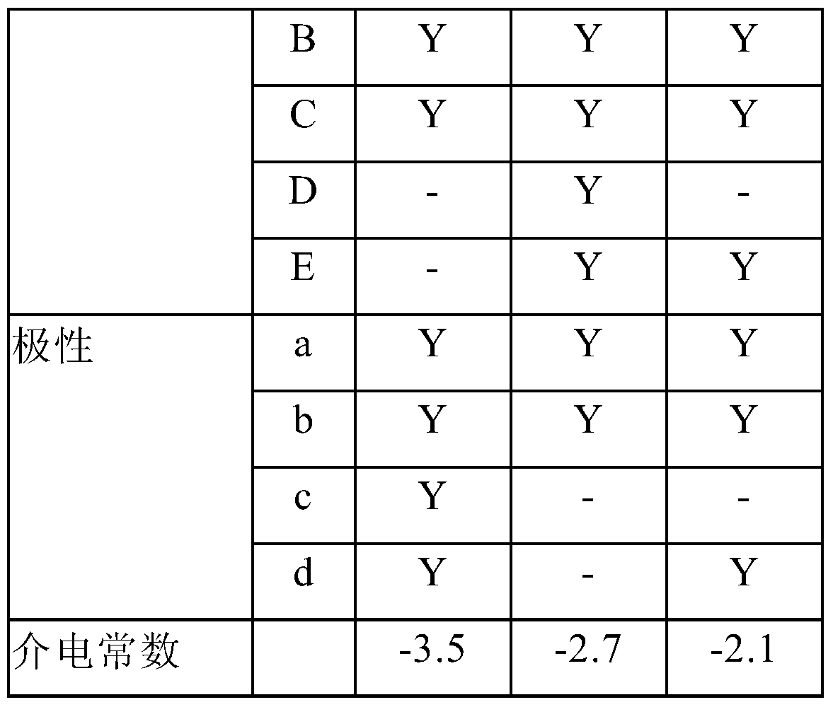 Figure PCTCN2015086355-appb-000002