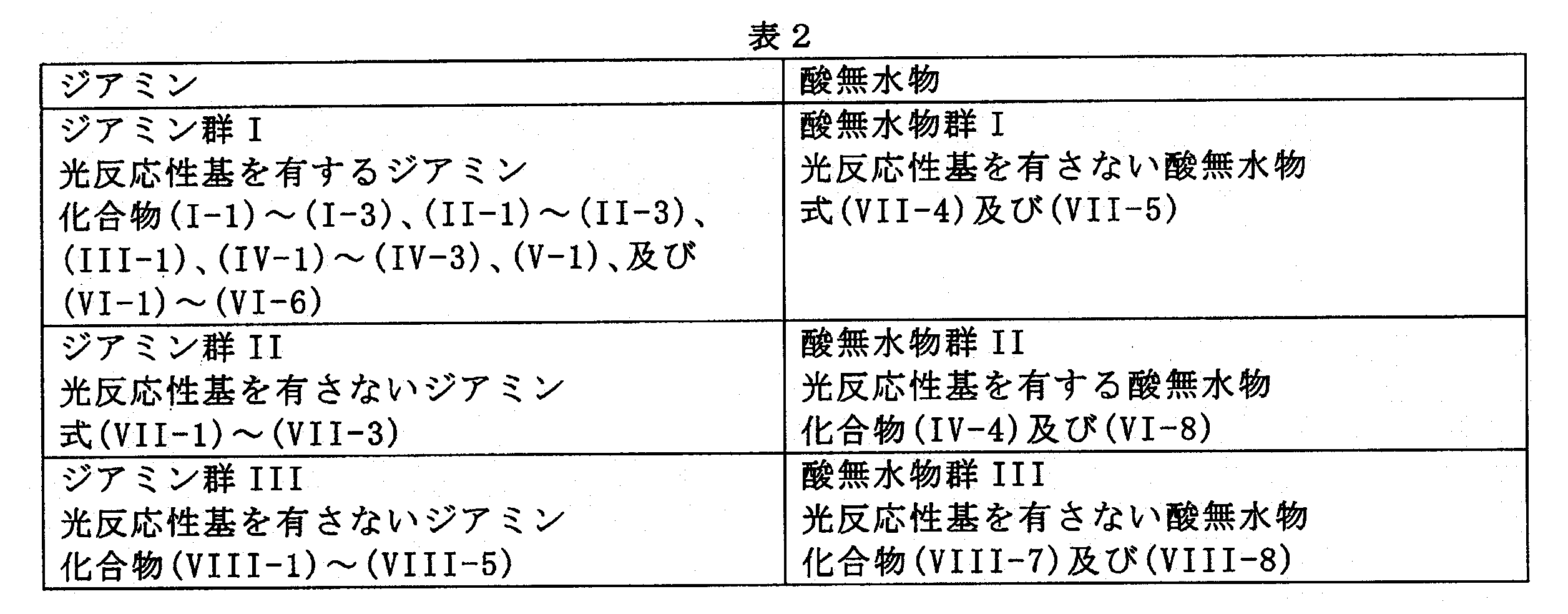 Figure JPOXMLDOC01-appb-T000002