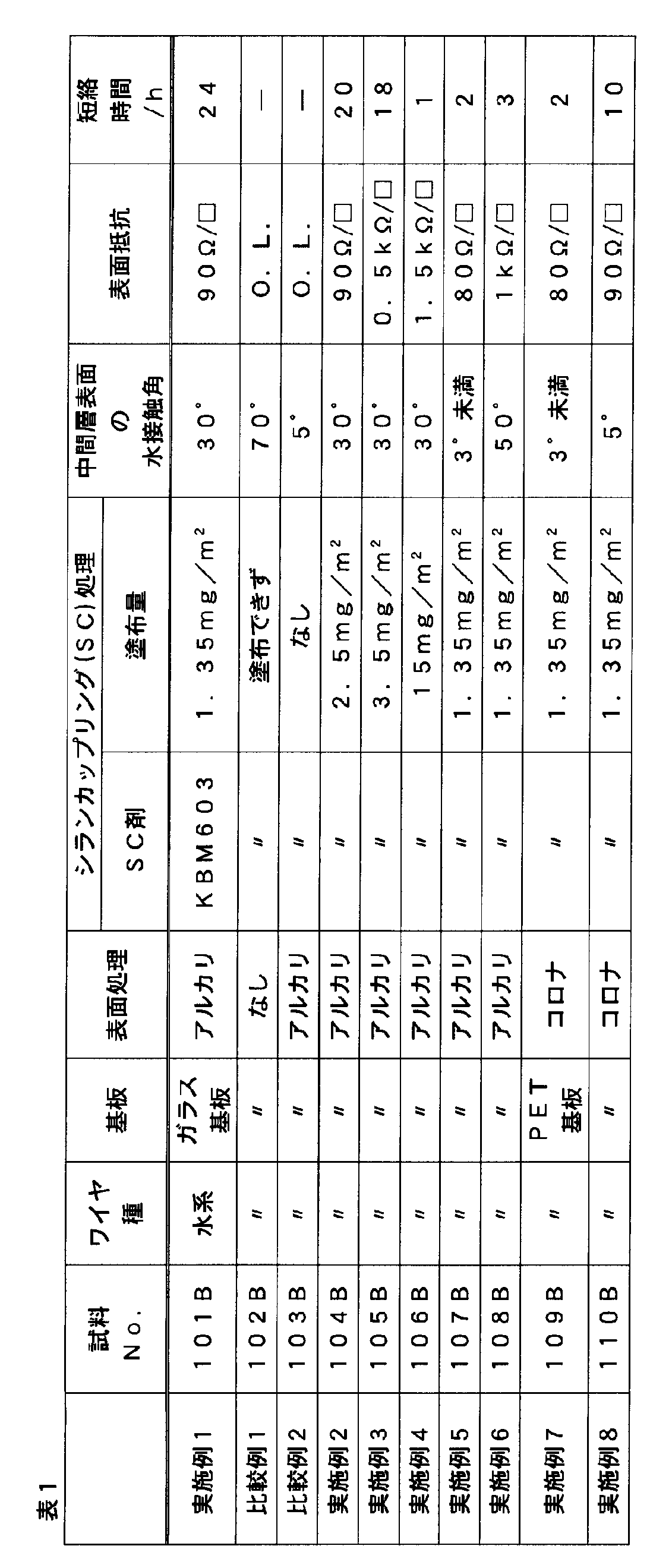 Figure JPOXMLDOC01-appb-T000002