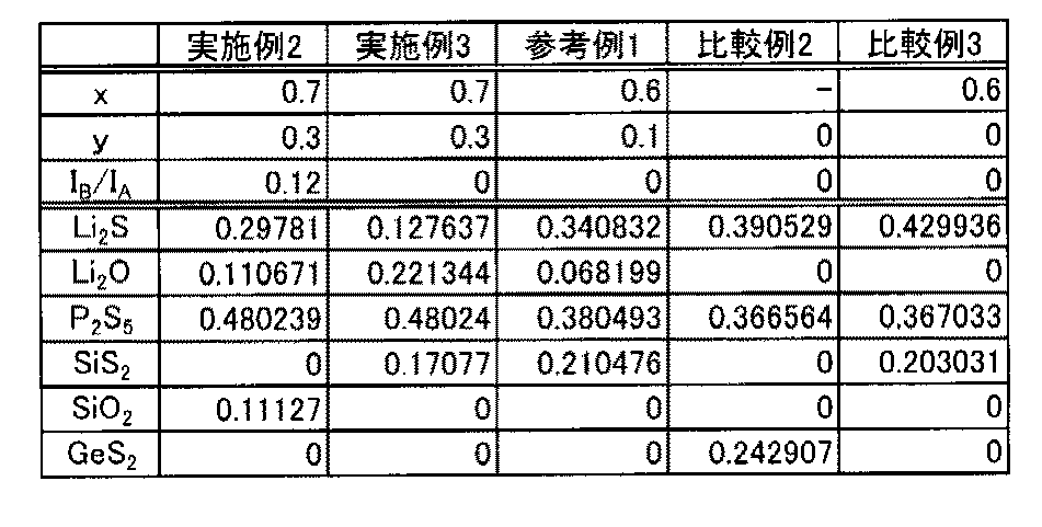 Figure JPOXMLDOC01-appb-T000002