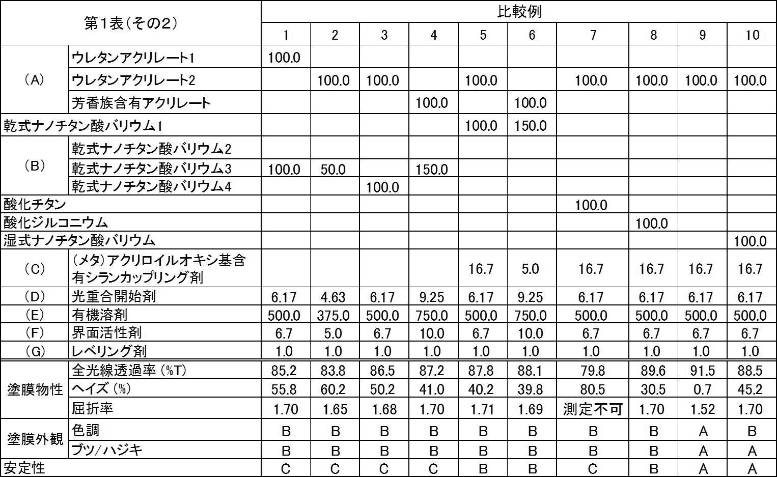 Figure JPOXMLDOC01-appb-T000003