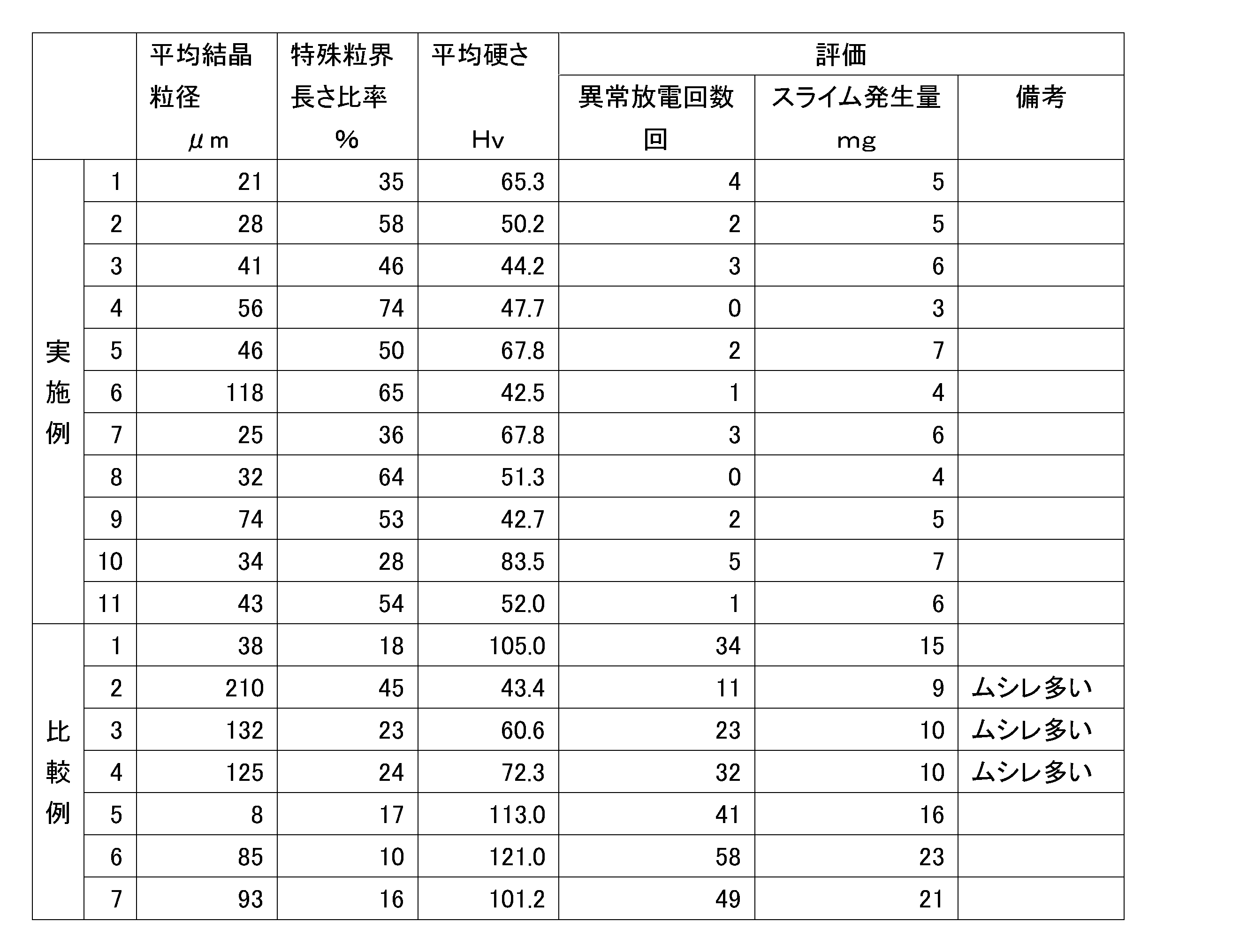 Figure JPOXMLDOC01-appb-T000002