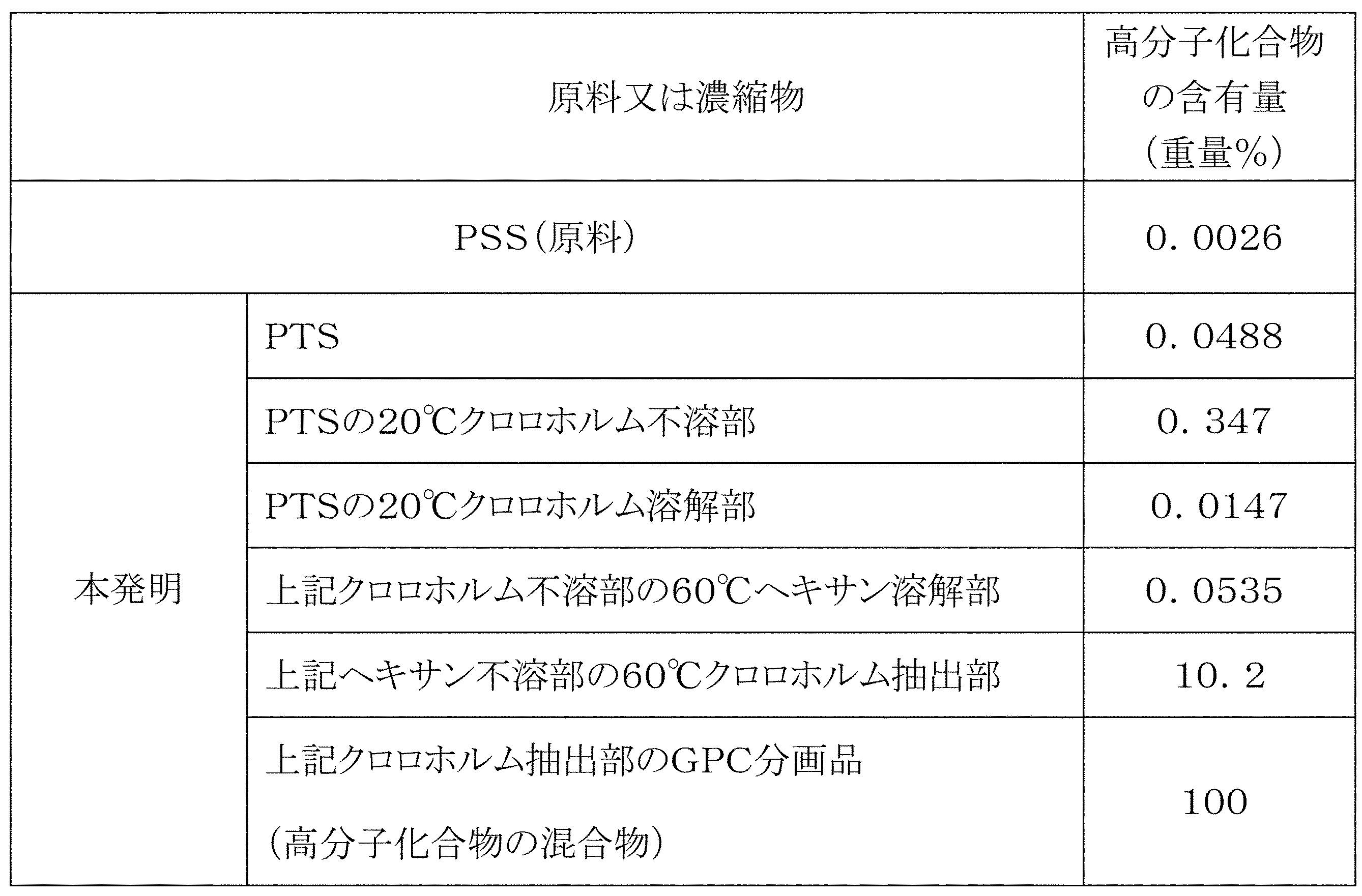 Figure JPOXMLDOC01-appb-T000006