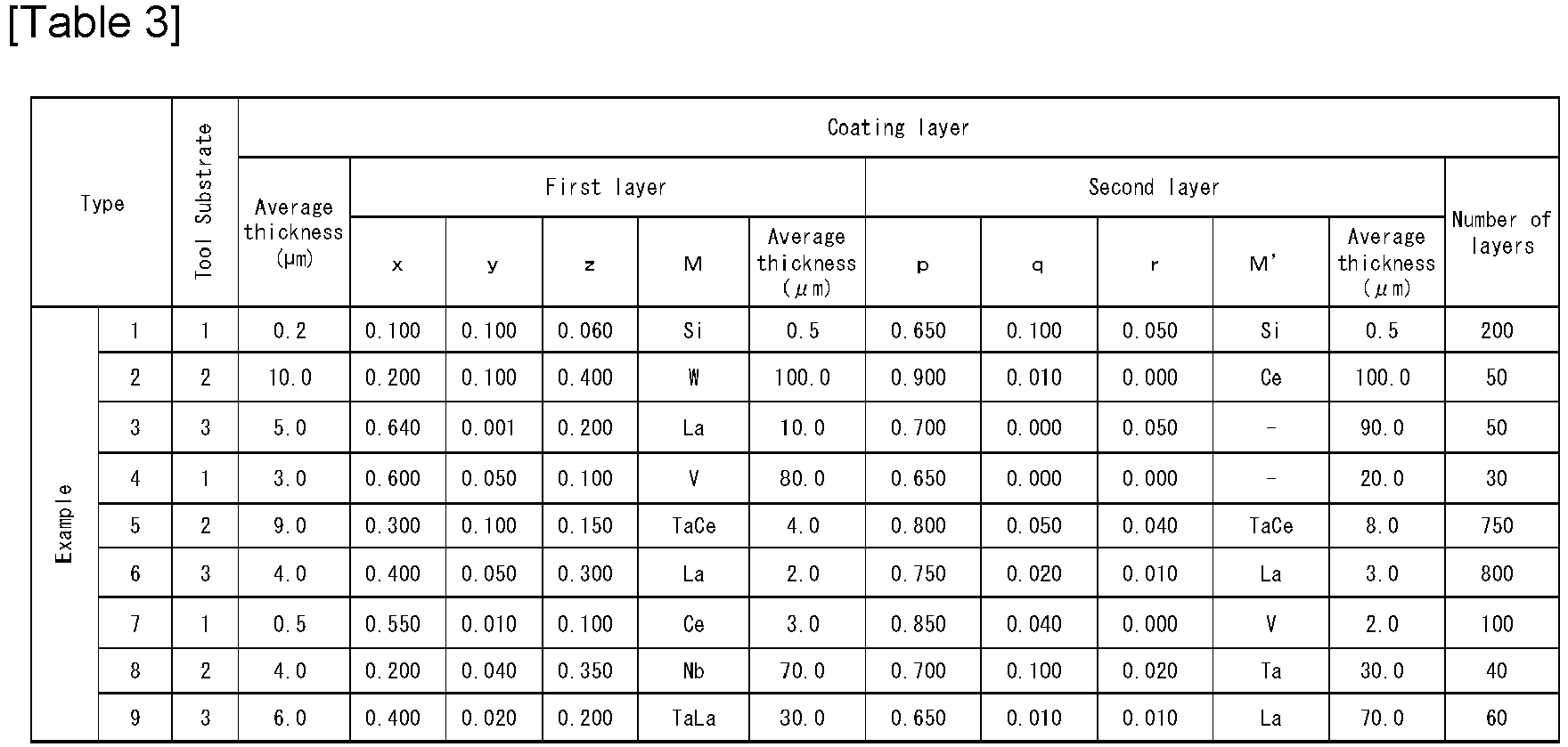 Figure imgb0002
