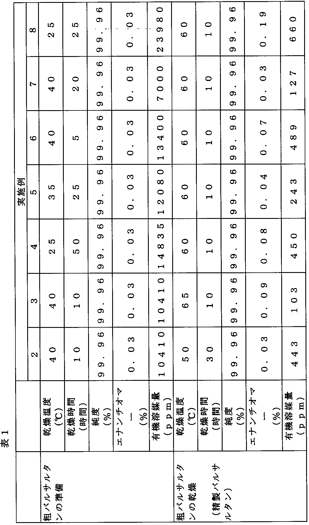 Figure JPOXMLDOC01-appb-T000003