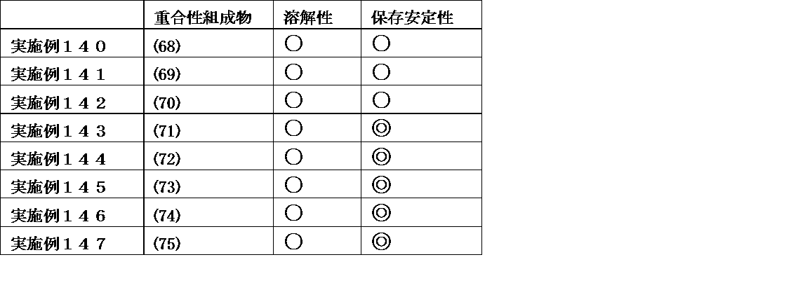 Figure JPOXMLDOC01-appb-T000182