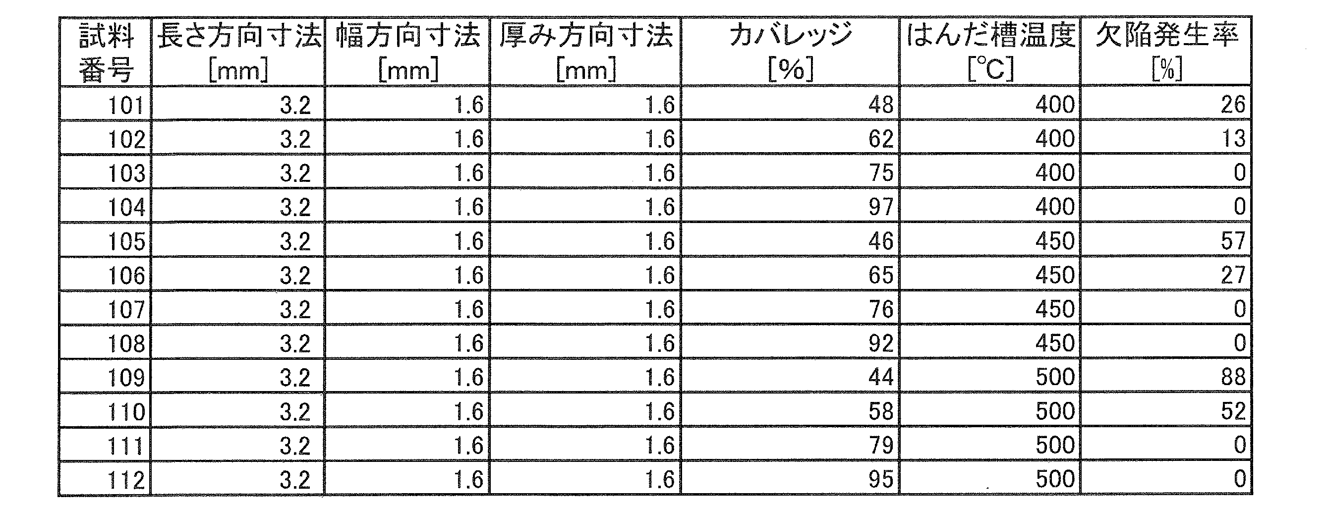 Figure JPOXMLDOC01-appb-T000003