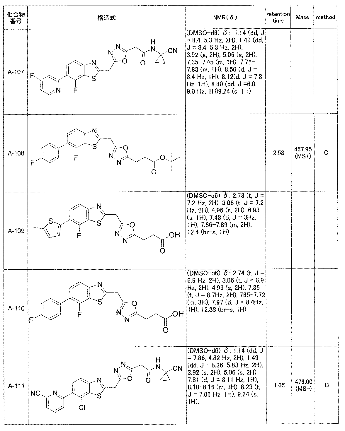 Figure JPOXMLDOC01-appb-T000034