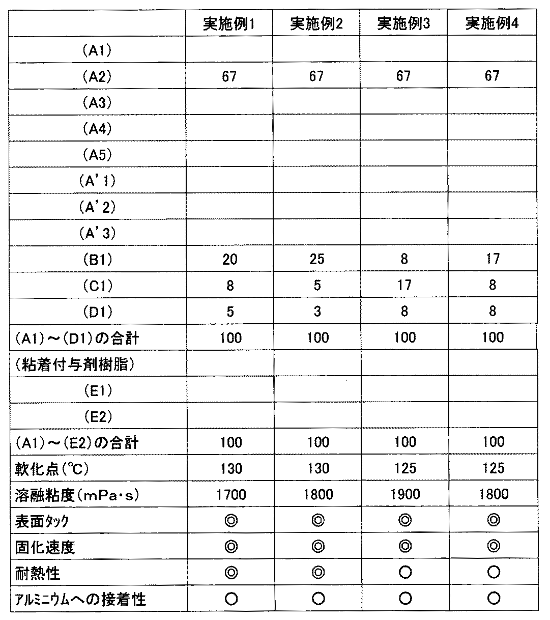 Figure JPOXMLDOC01-appb-T000001