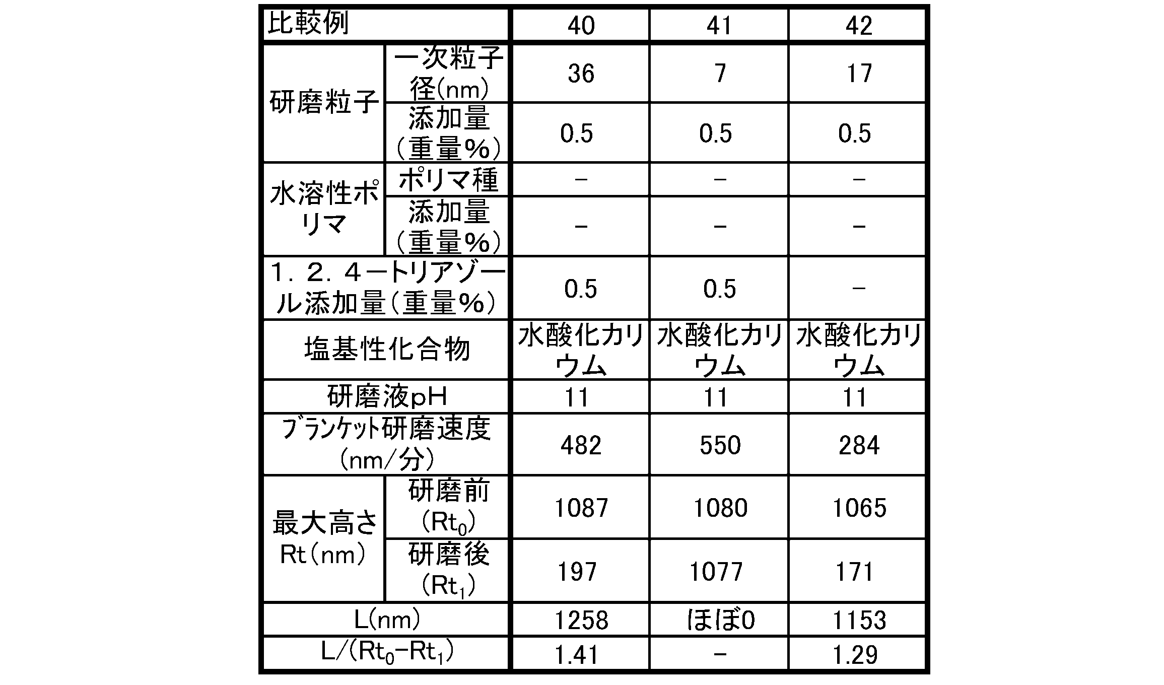 Figure JPOXMLDOC01-appb-T000016