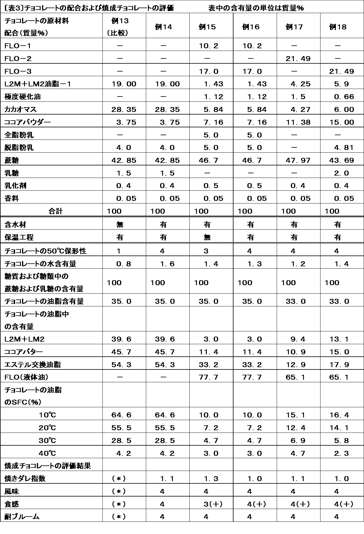 Figure JPOXMLDOC01-appb-T000003