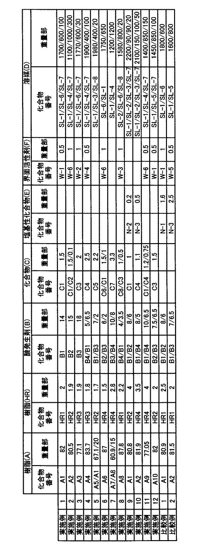 Figure JPOXMLDOC01-appb-T000122