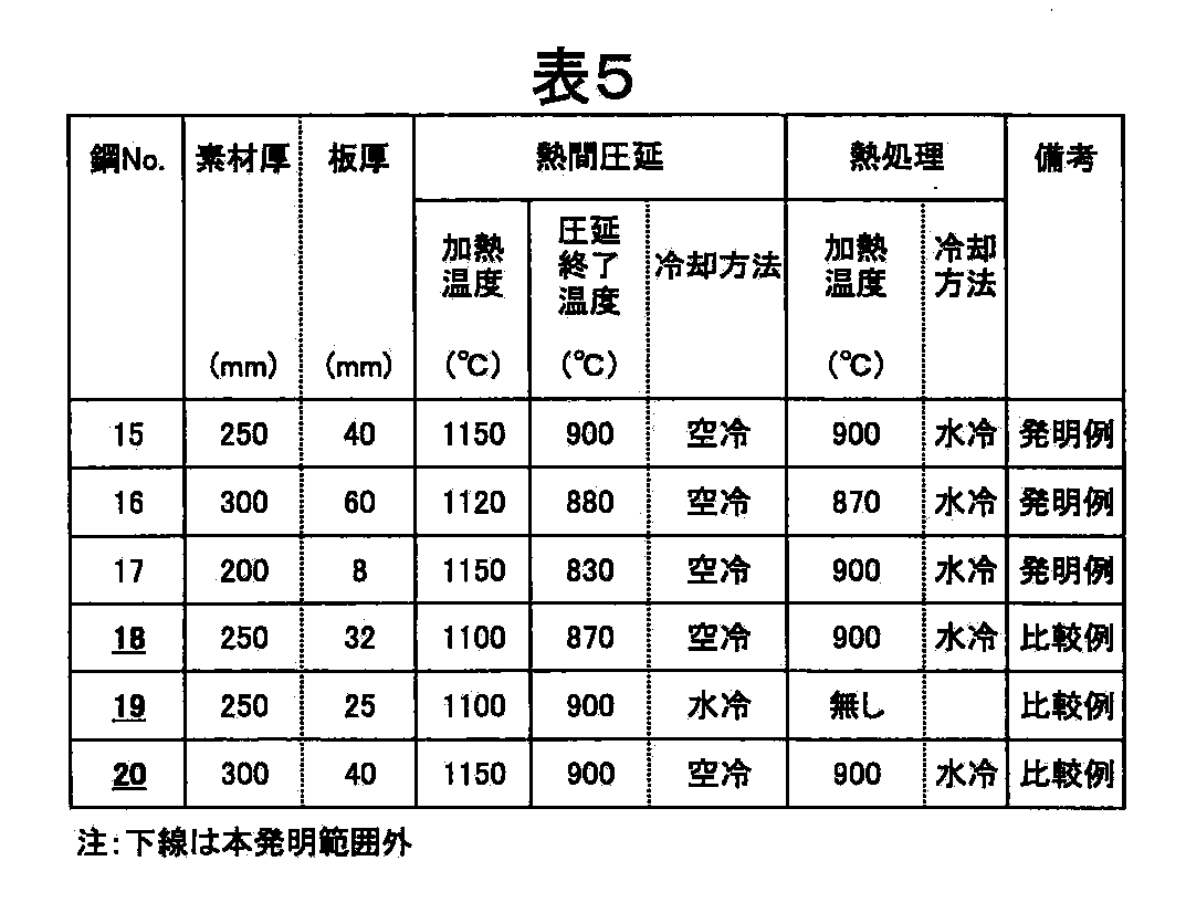 Figure JPOXMLDOC01-appb-T000005
