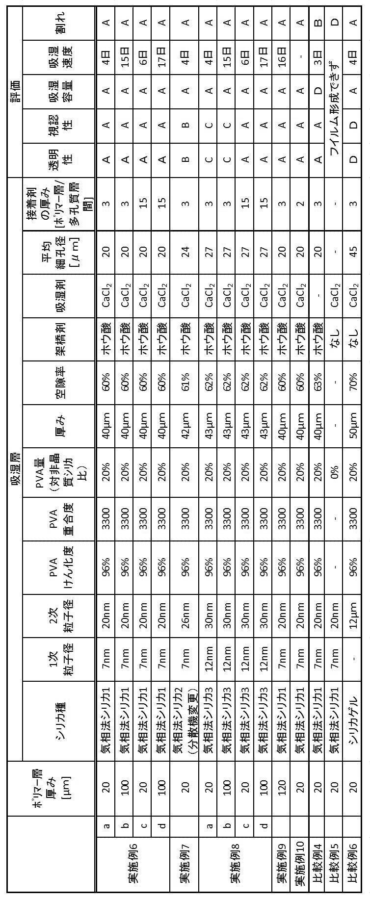 Figure JPOXMLDOC01-appb-T000002