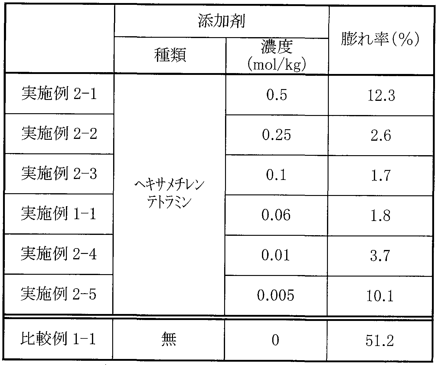 Figure imgf000023_0001