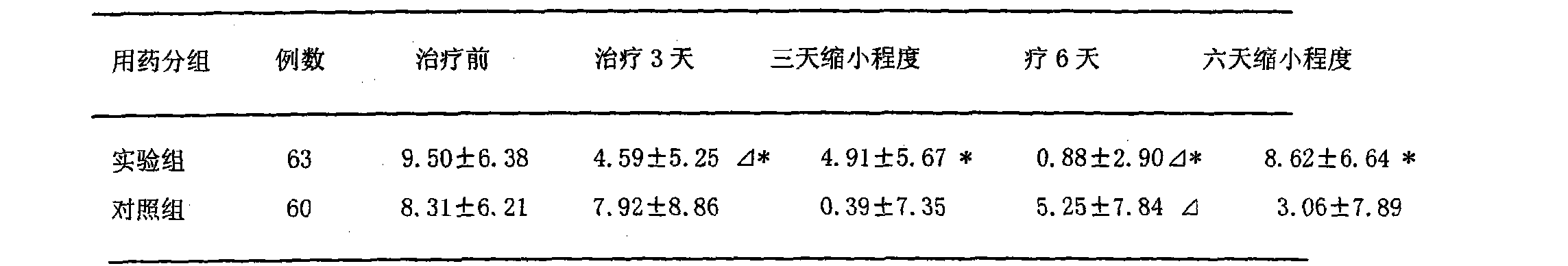 Kamistad (gel): instructions for use, description, composition and reviews Kamistad (gel): instructions for use, description, composition and reviews