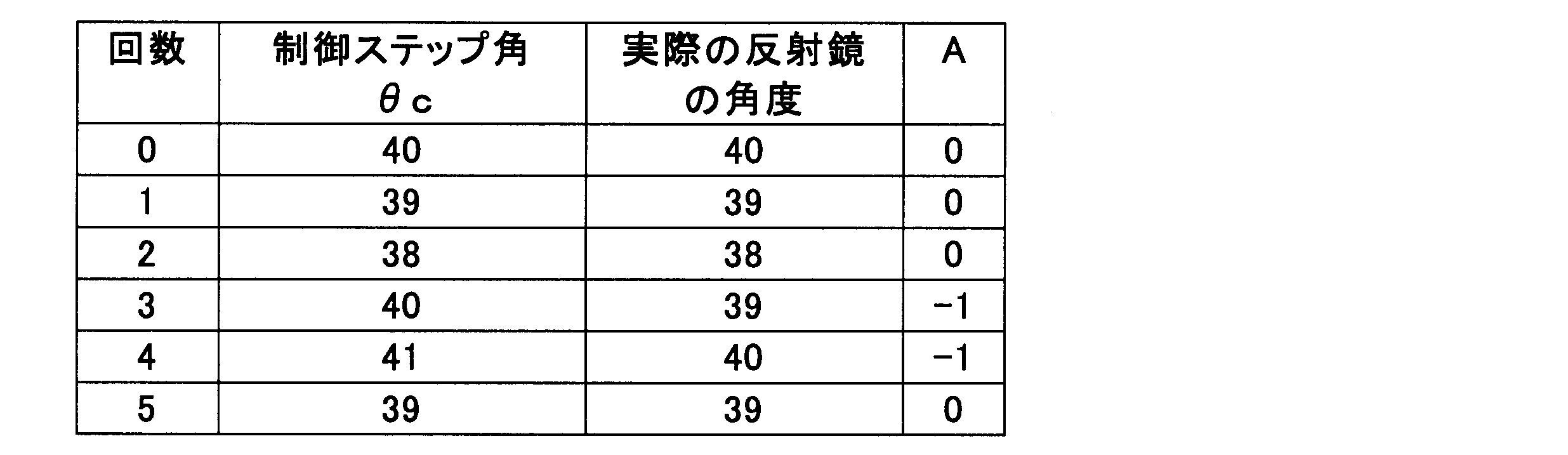 Figure JPOXMLDOC01-appb-T000003