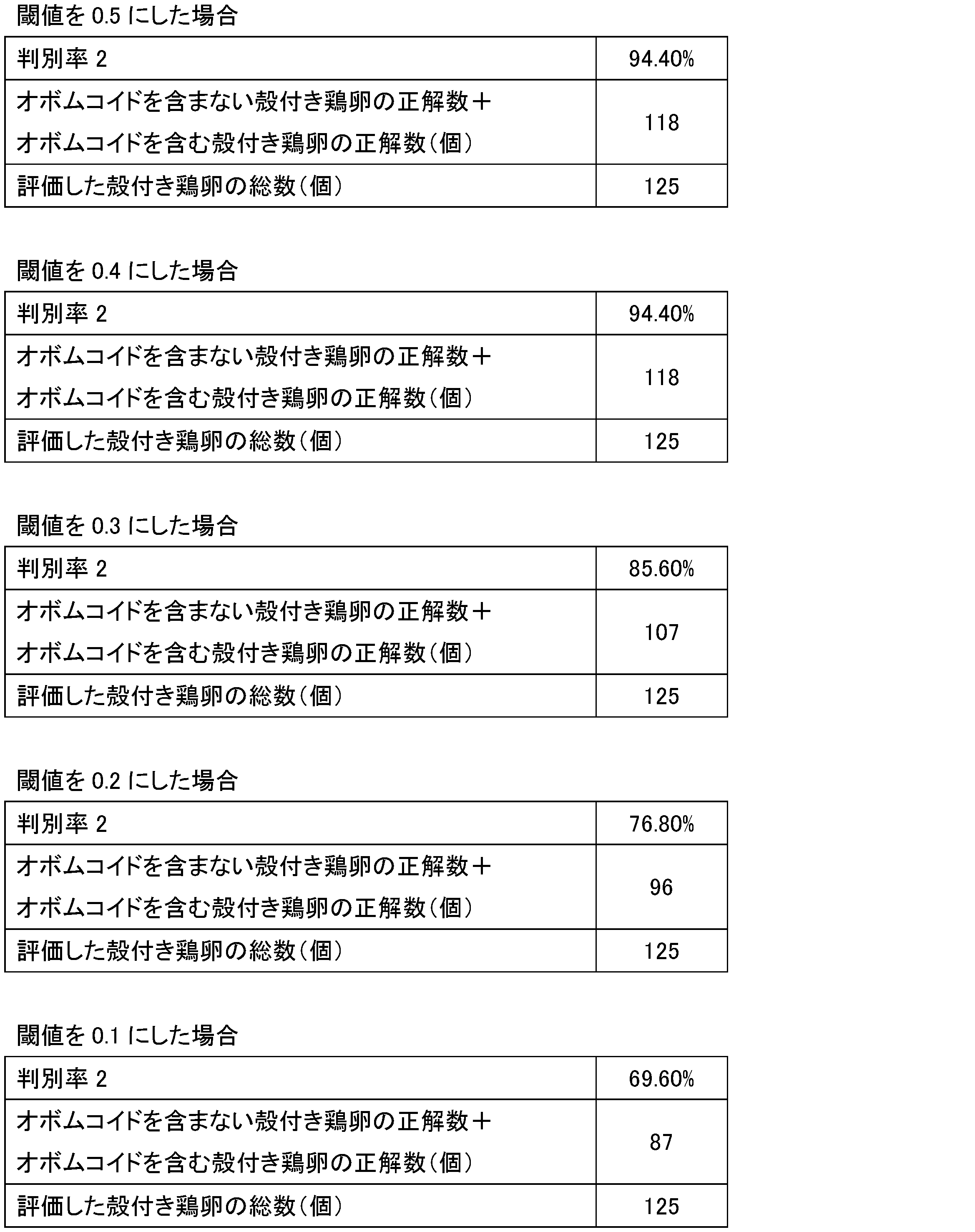 Figure JPOXMLDOC01-appb-T000003