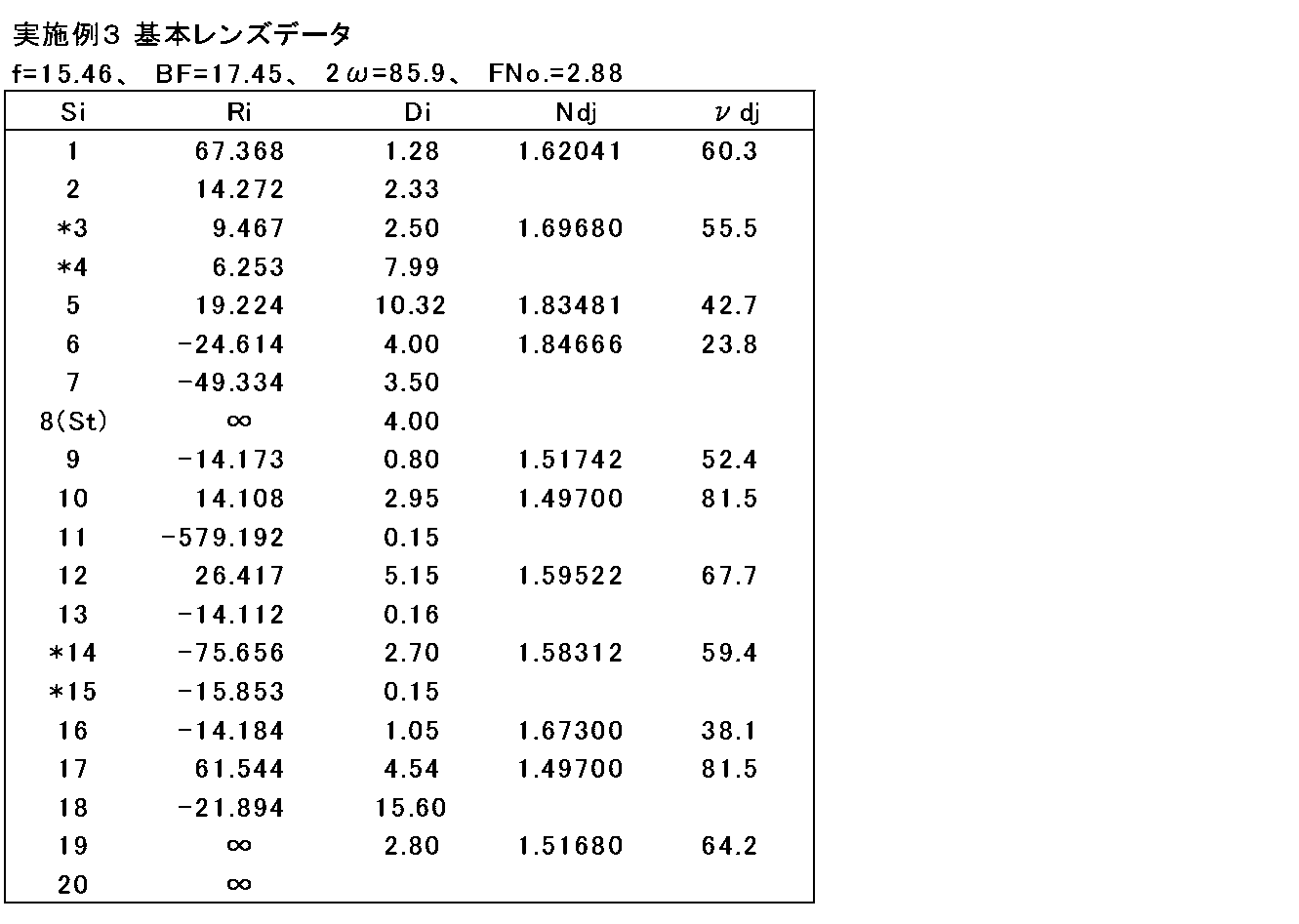 Figure JPOXMLDOC01-appb-T000005
