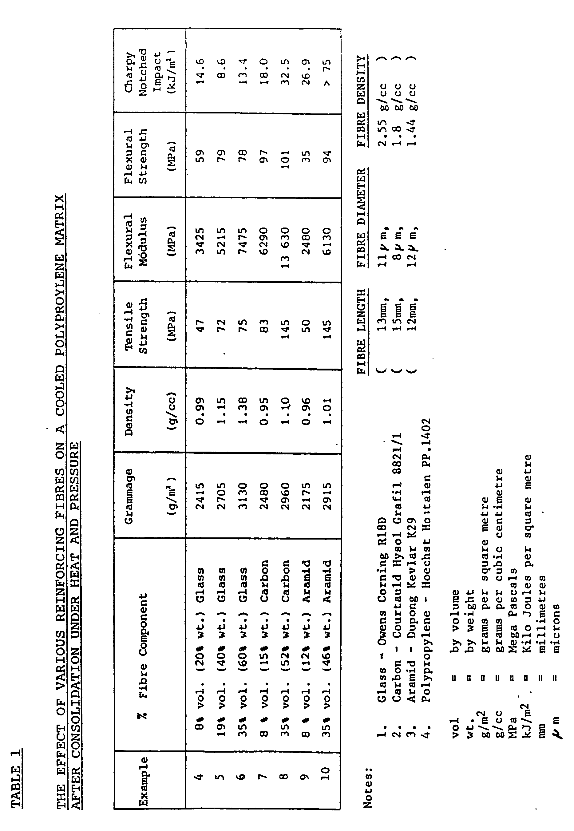 Figure imgb0001