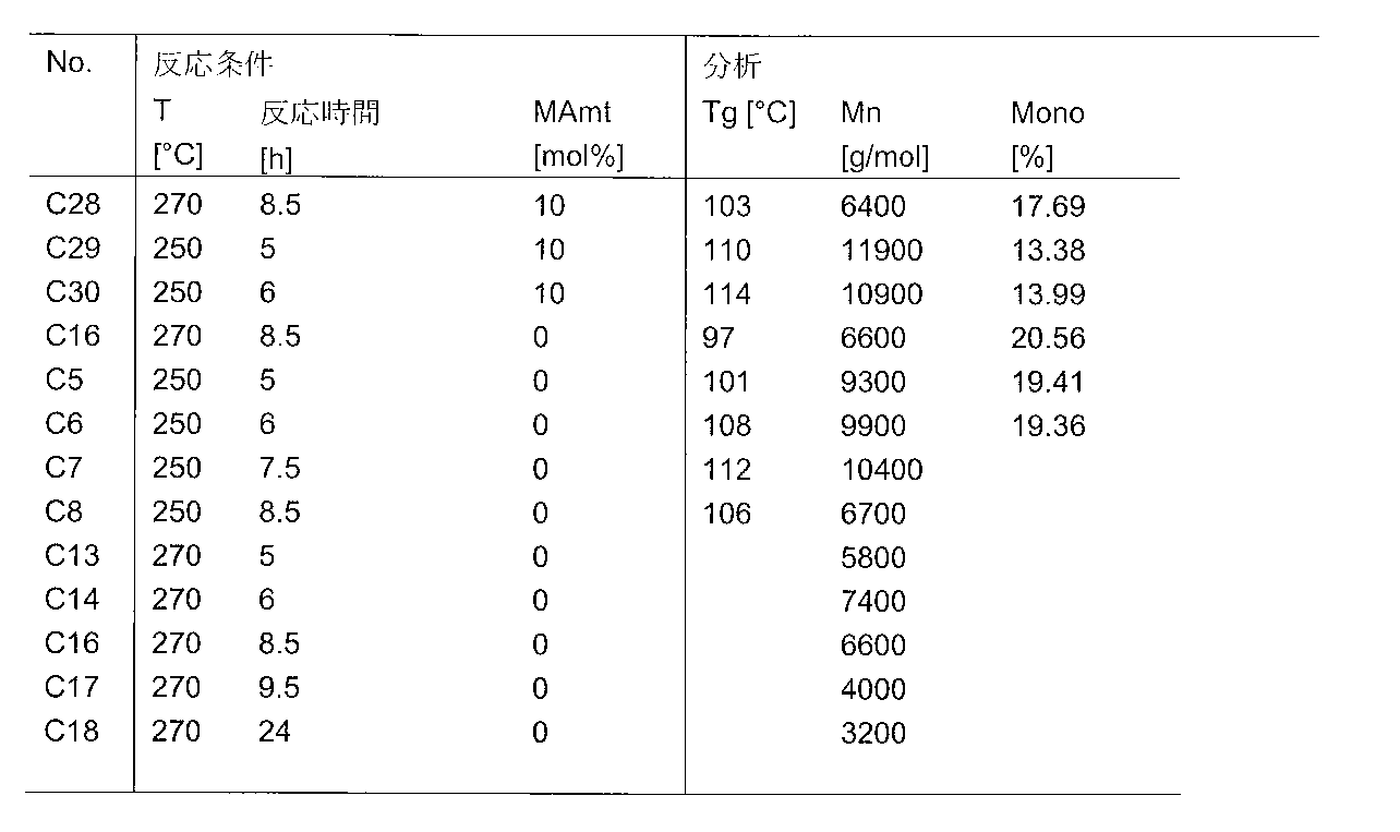 Figure 0007542012000009