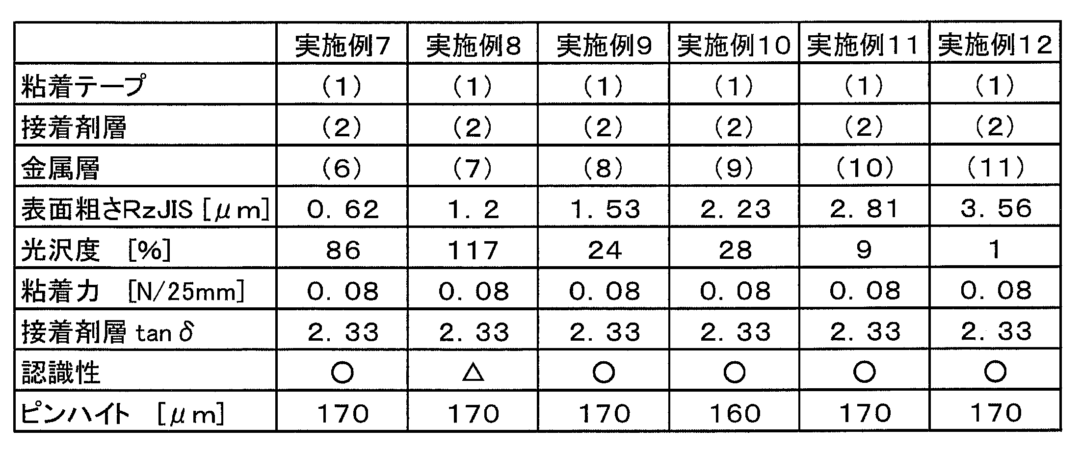 Figure JPOXMLDOC01-appb-T000006