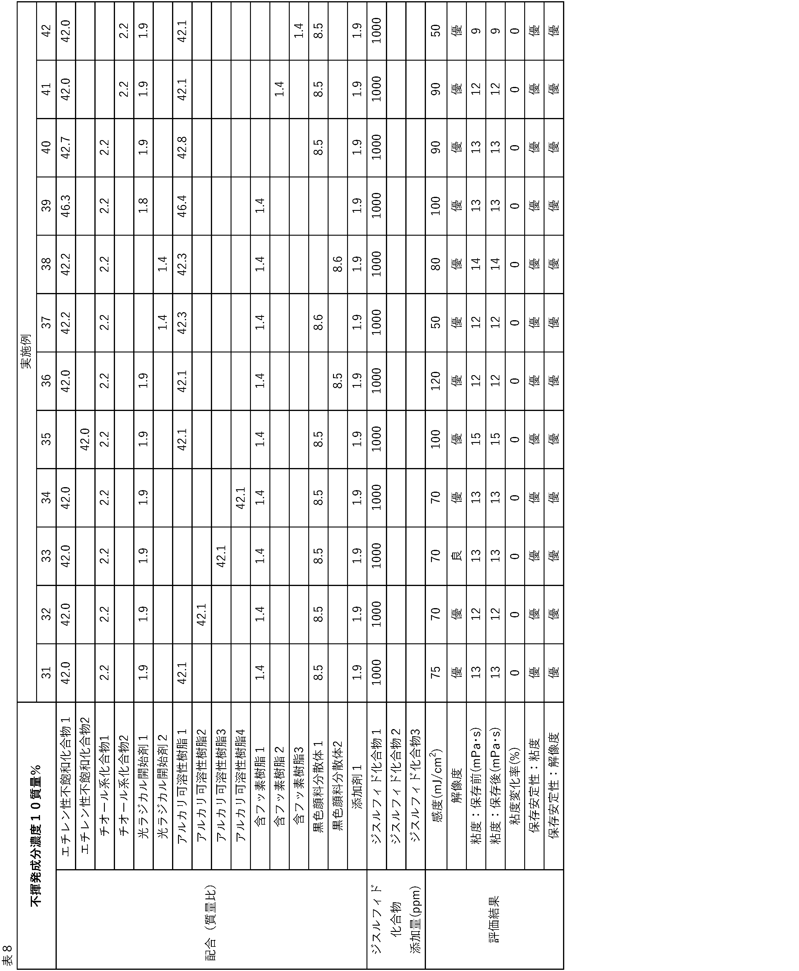 Figure JPOXMLDOC01-appb-T000021