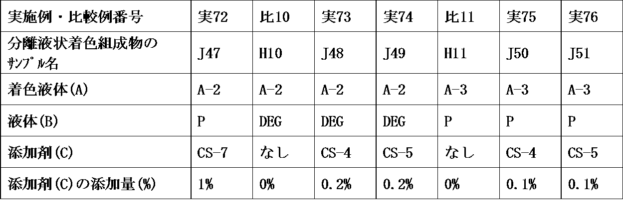 Figure JPOXMLDOC01-appb-T000018