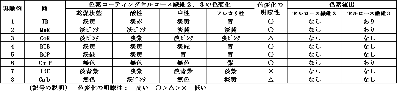 Figure JPOXMLDOC01-appb-I000004