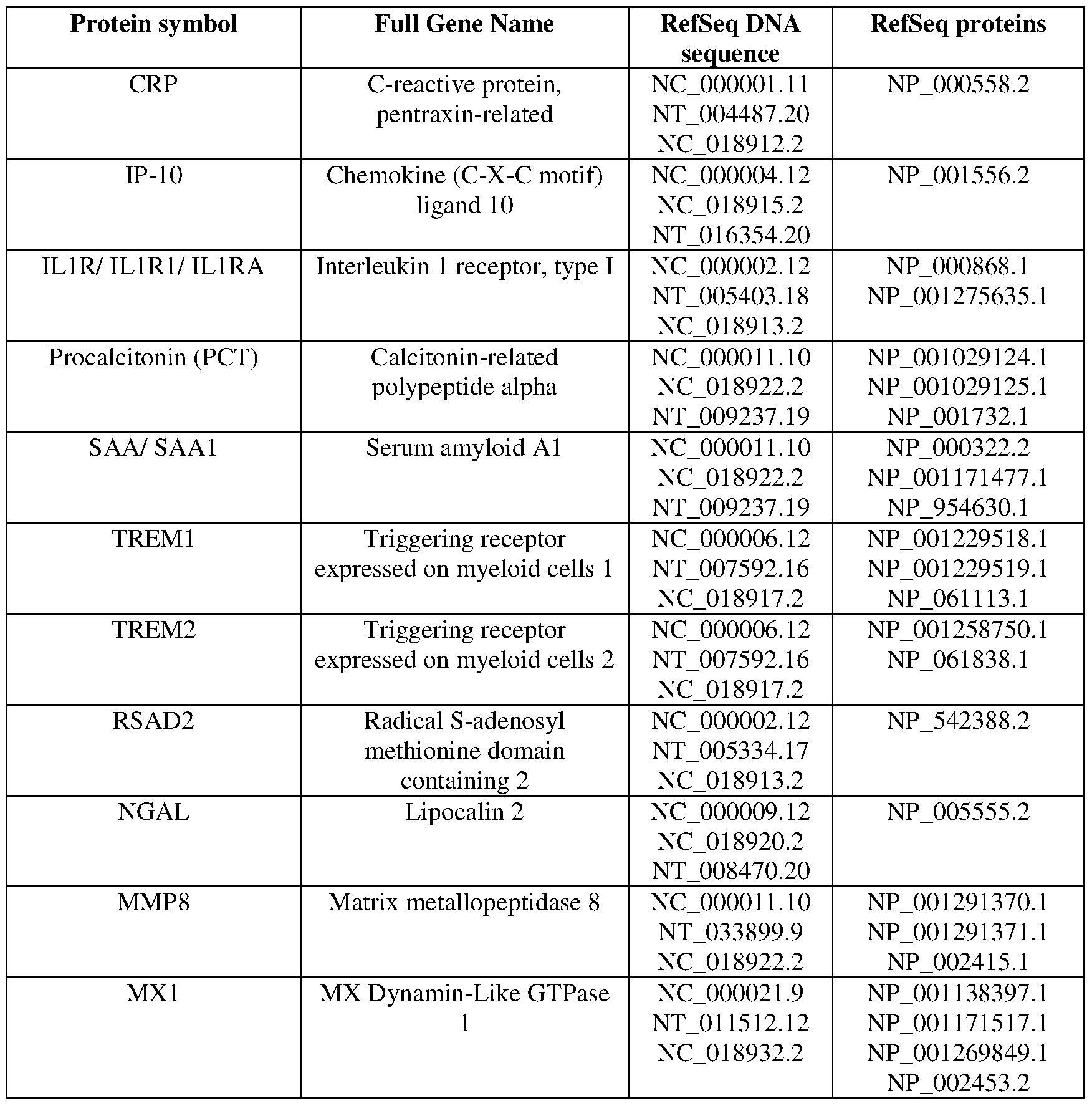Figure imgf000046_0001