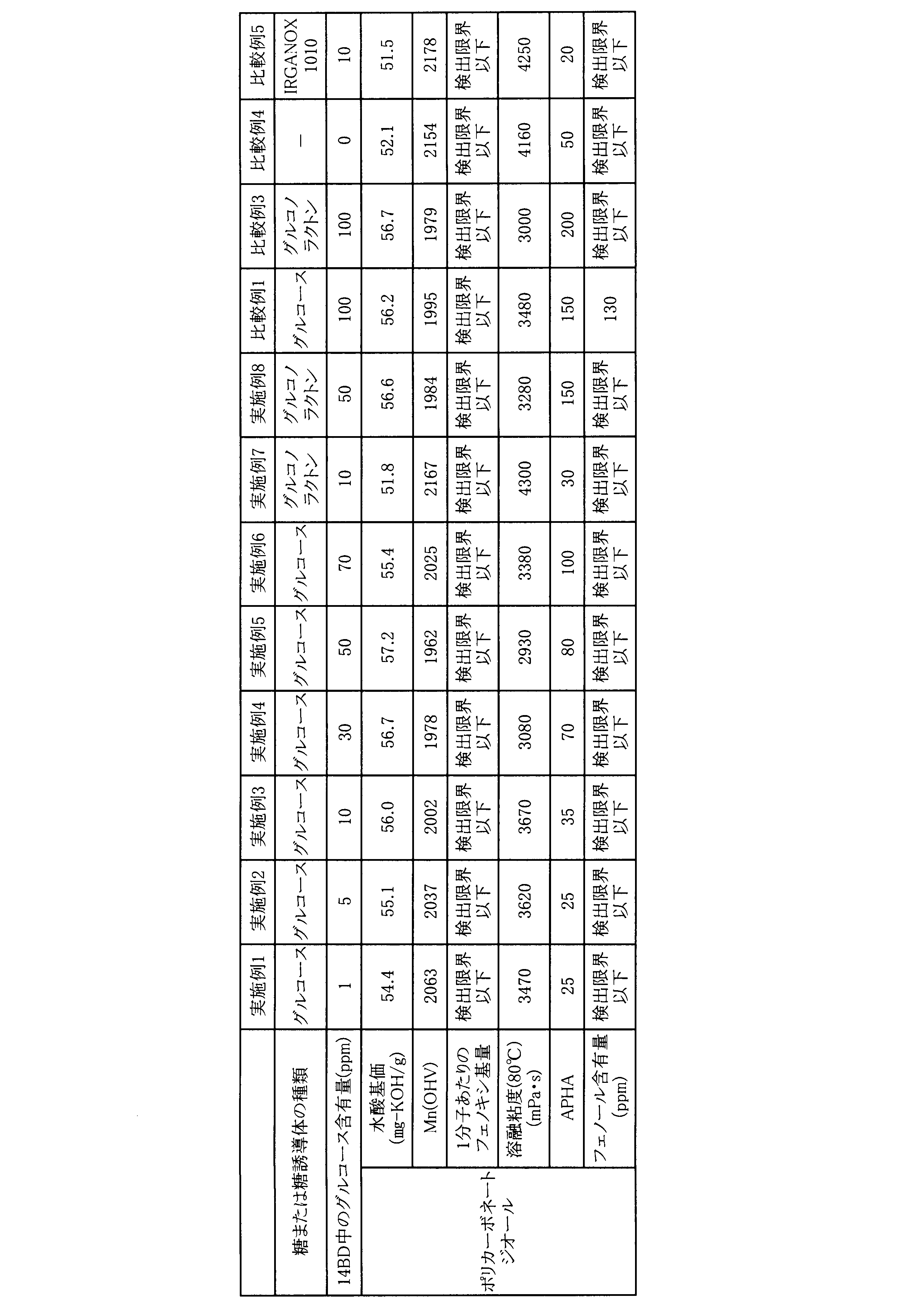 Figure JPOXMLDOC01-appb-T000003