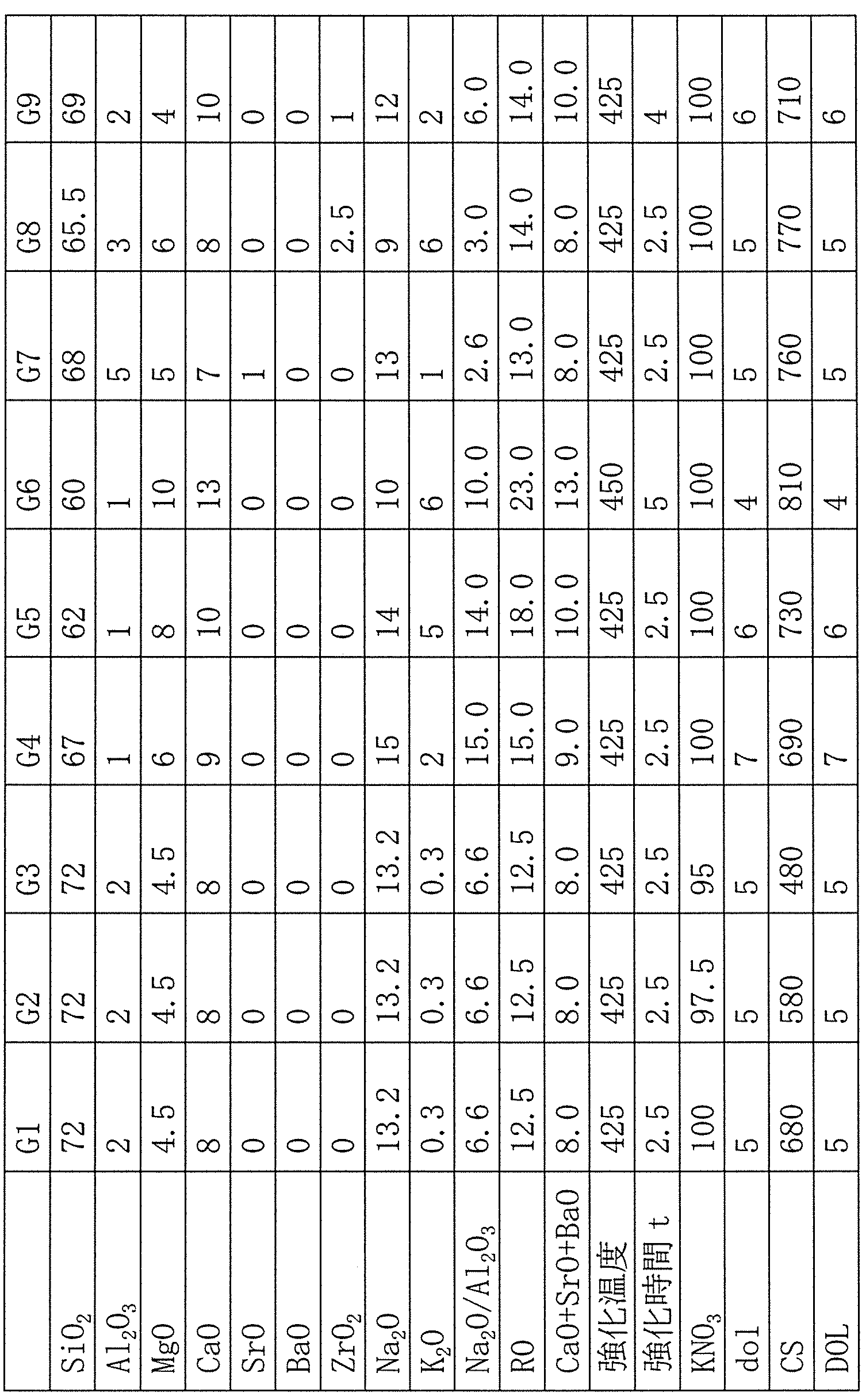 Figure JPOXMLDOC01-appb-T000009