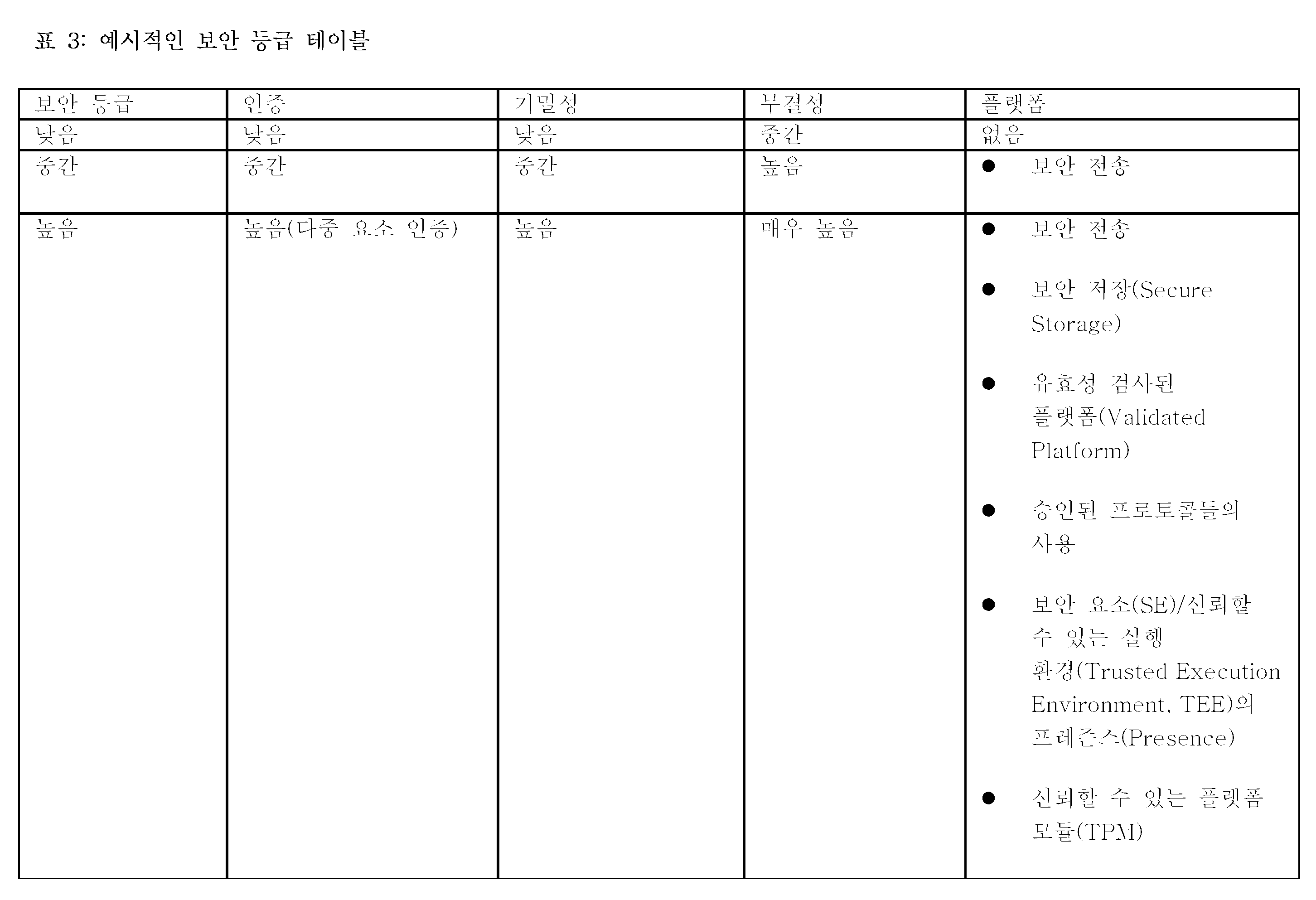 KR20180026751A - 자원 구동 동적 권한부여 프레임워크 - Google Patents