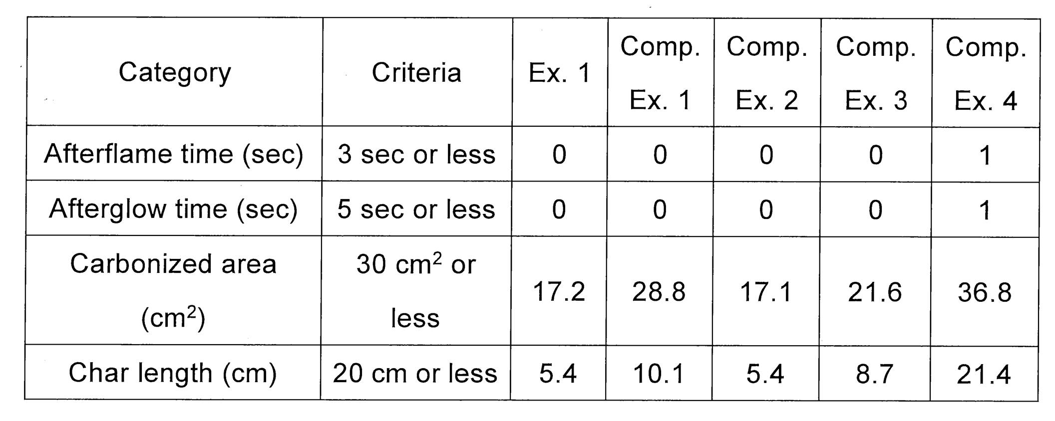 Figure JPOXMLDOC01-appb-T000002