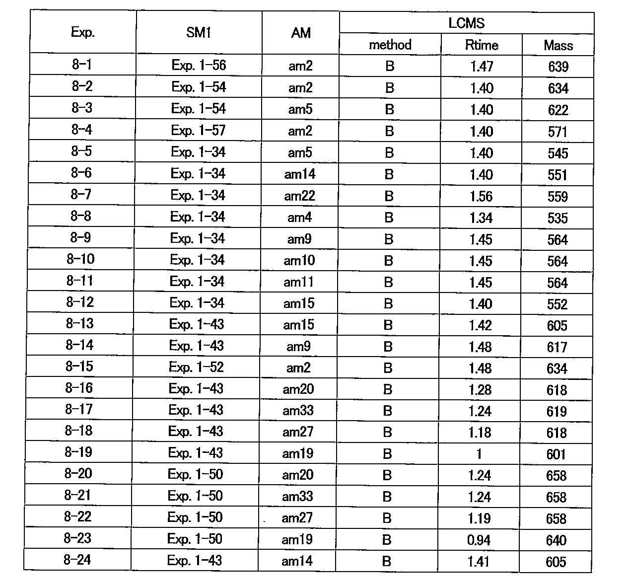 Figure JPOXMLDOC01-appb-T000074