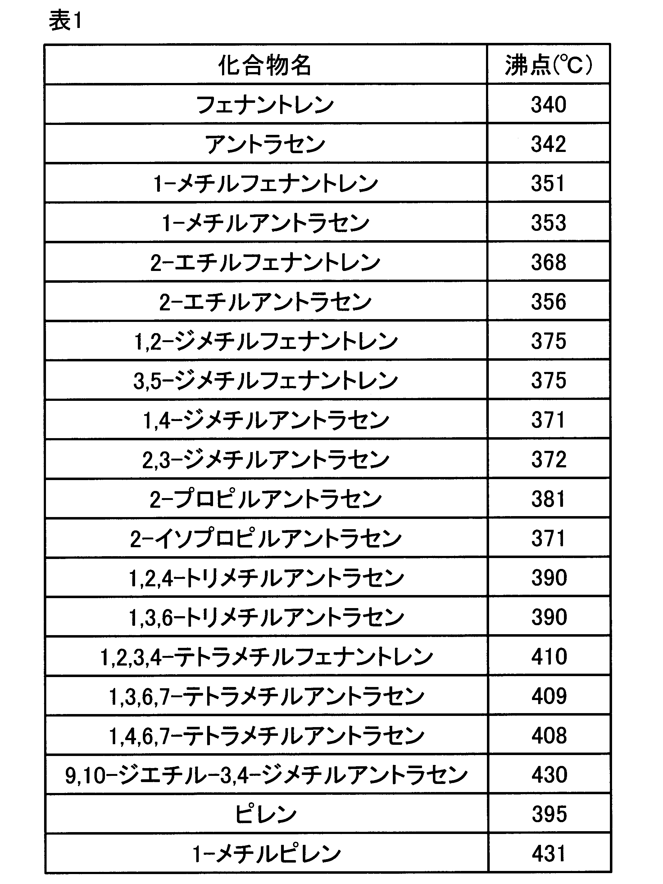 Figure JPOXMLDOC01-appb-T000015