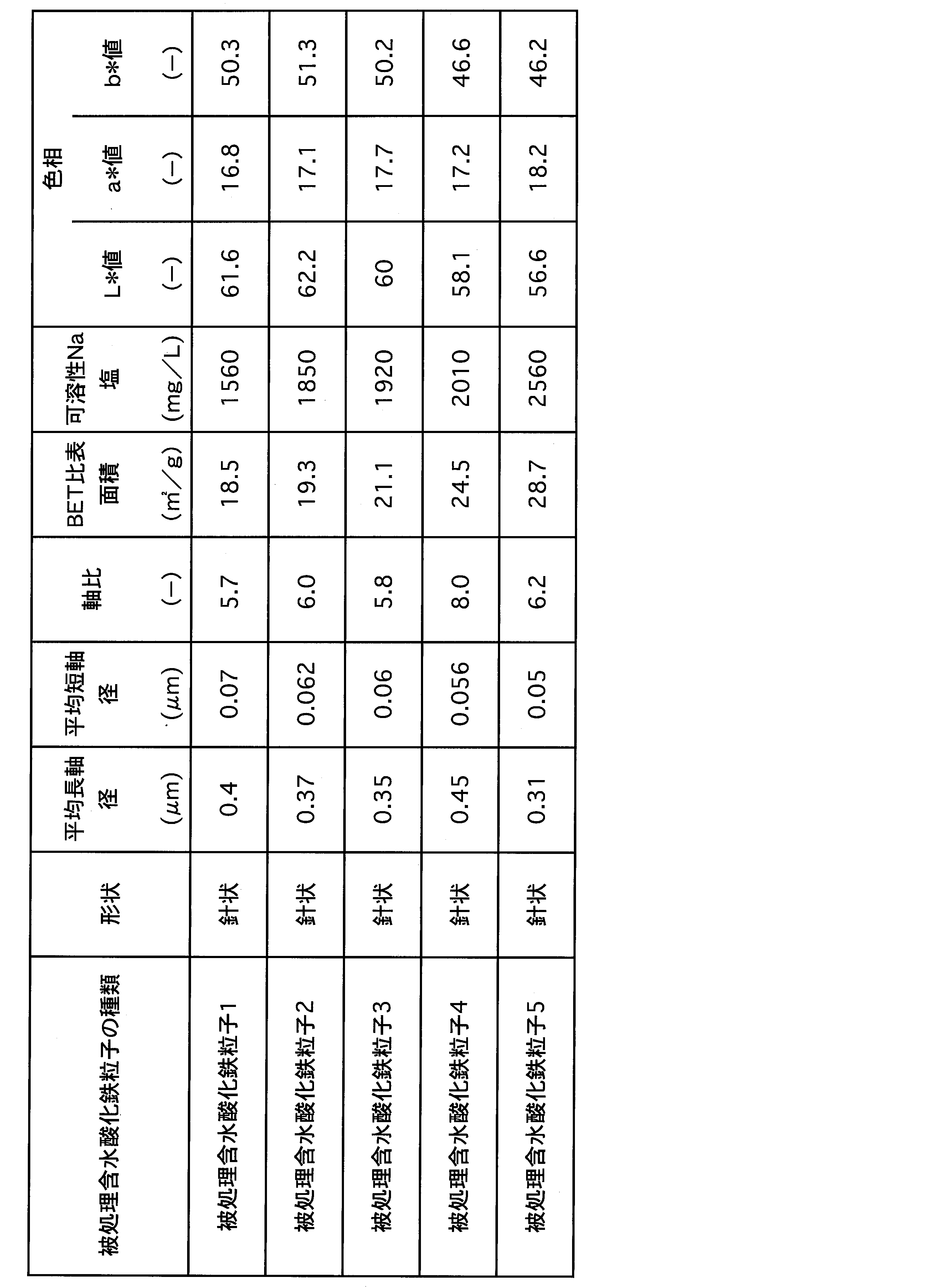 Figure JPOXMLDOC01-appb-T000001