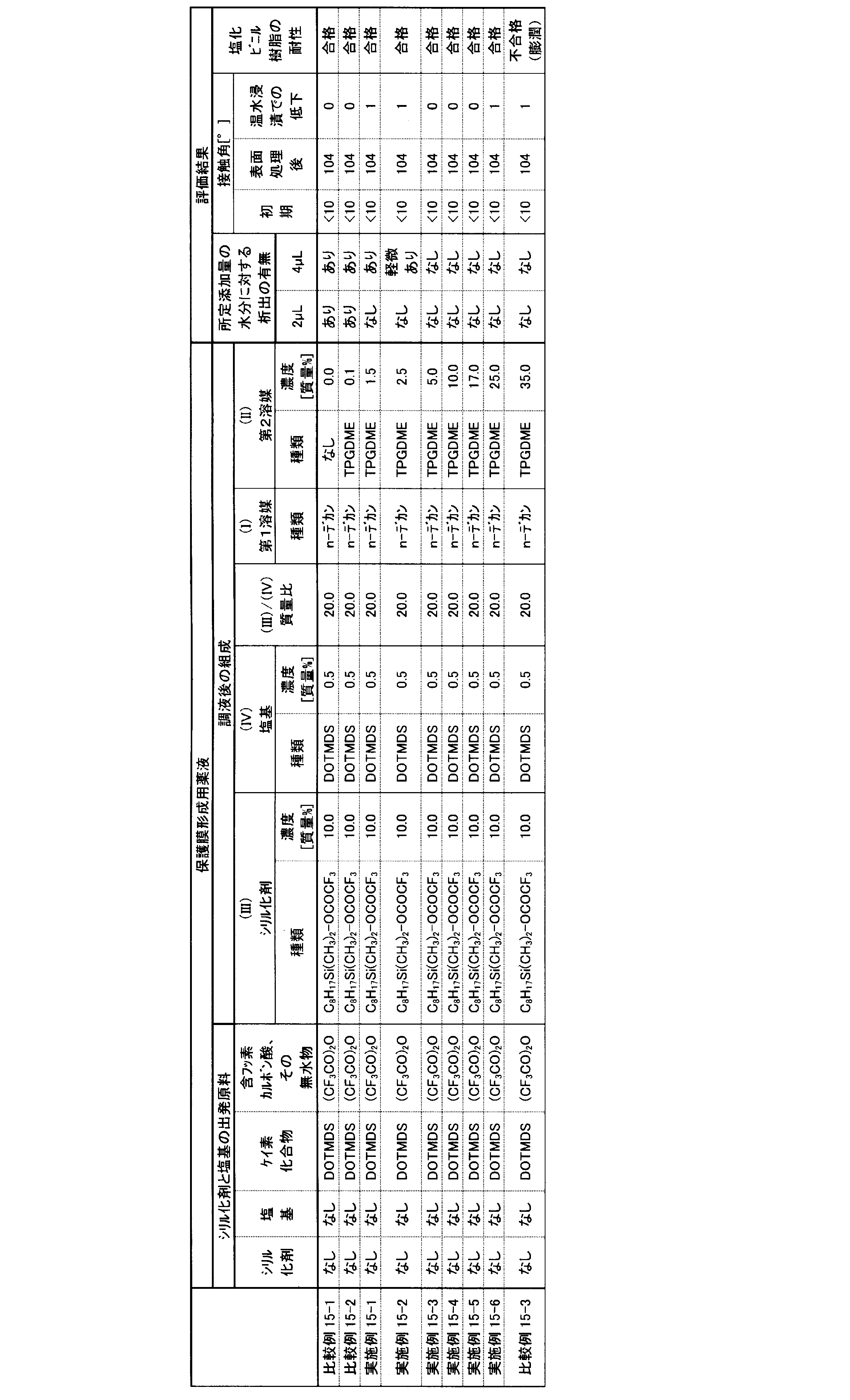 Figure JPOXMLDOC01-appb-T000017