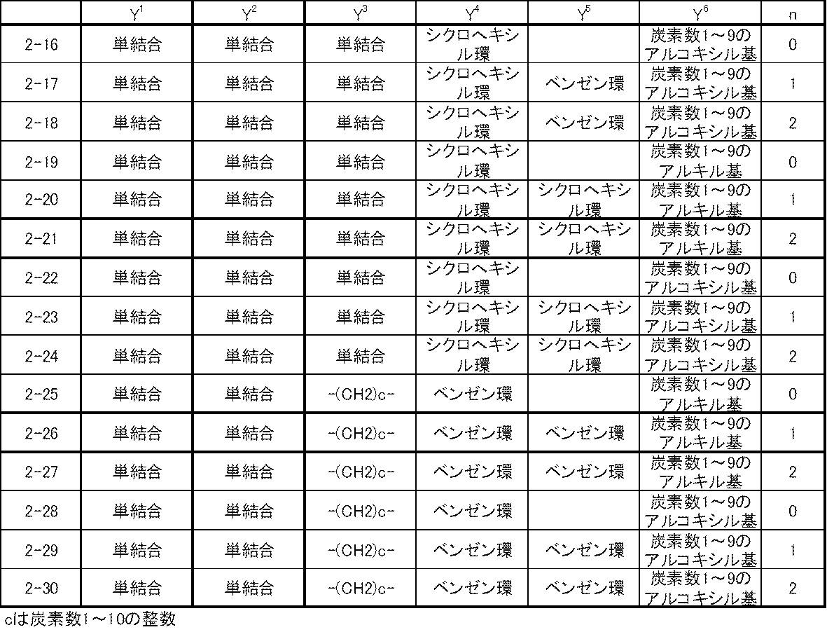 Figure JPOXMLDOC01-appb-T000005