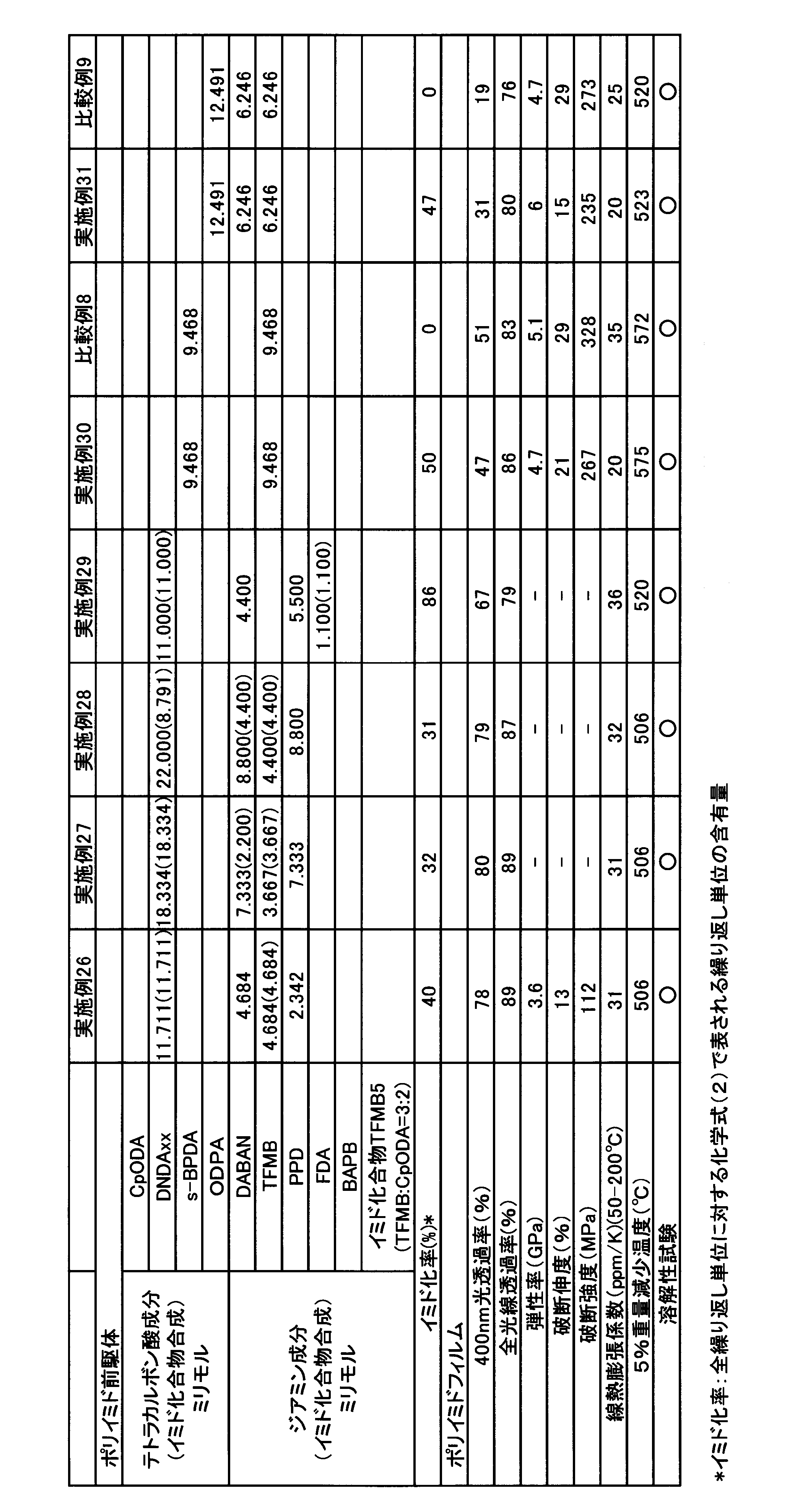 Figure JPOXMLDOC01-appb-T000017
