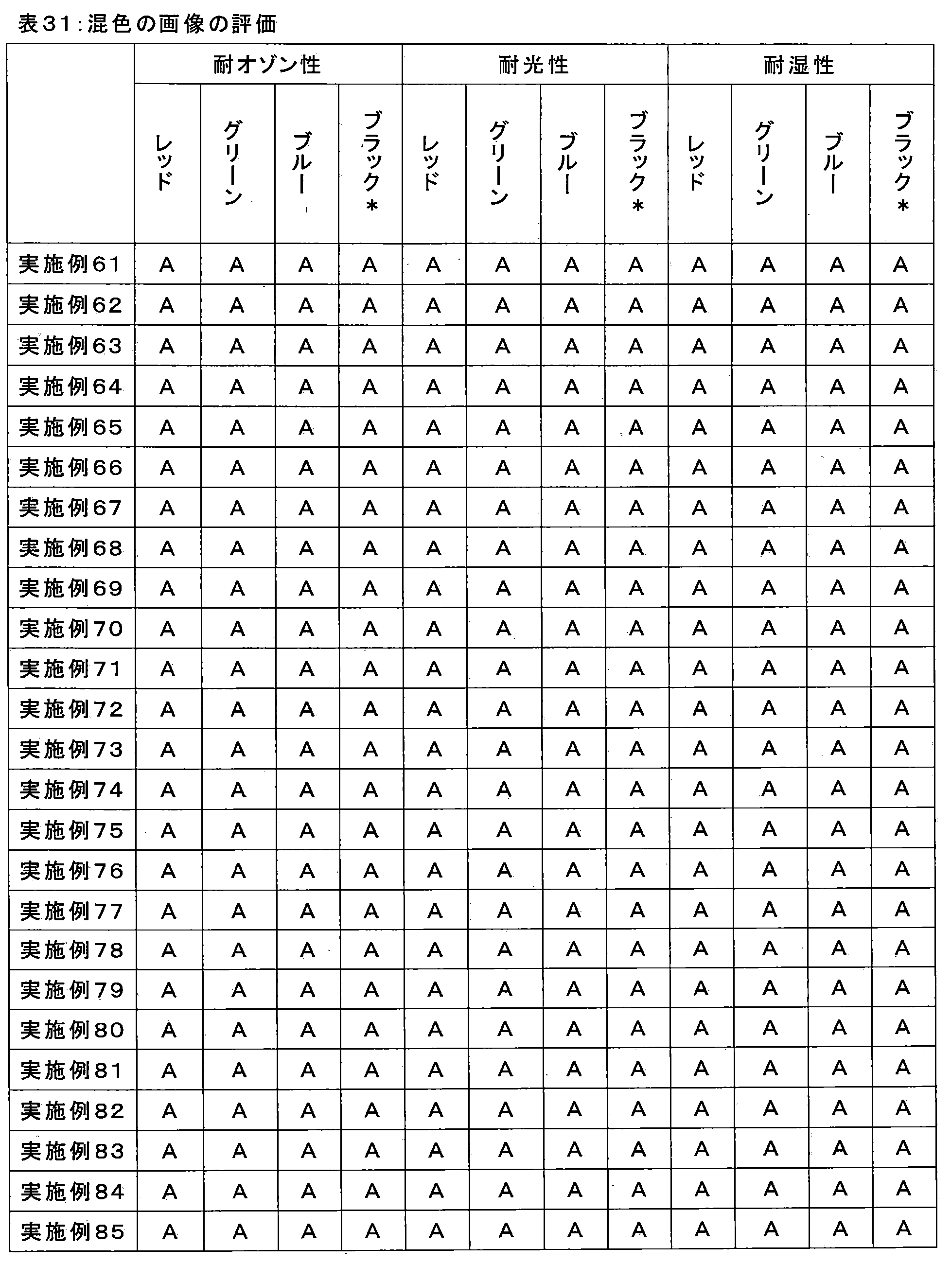 Figure JPOXMLDOC01-appb-T000103
