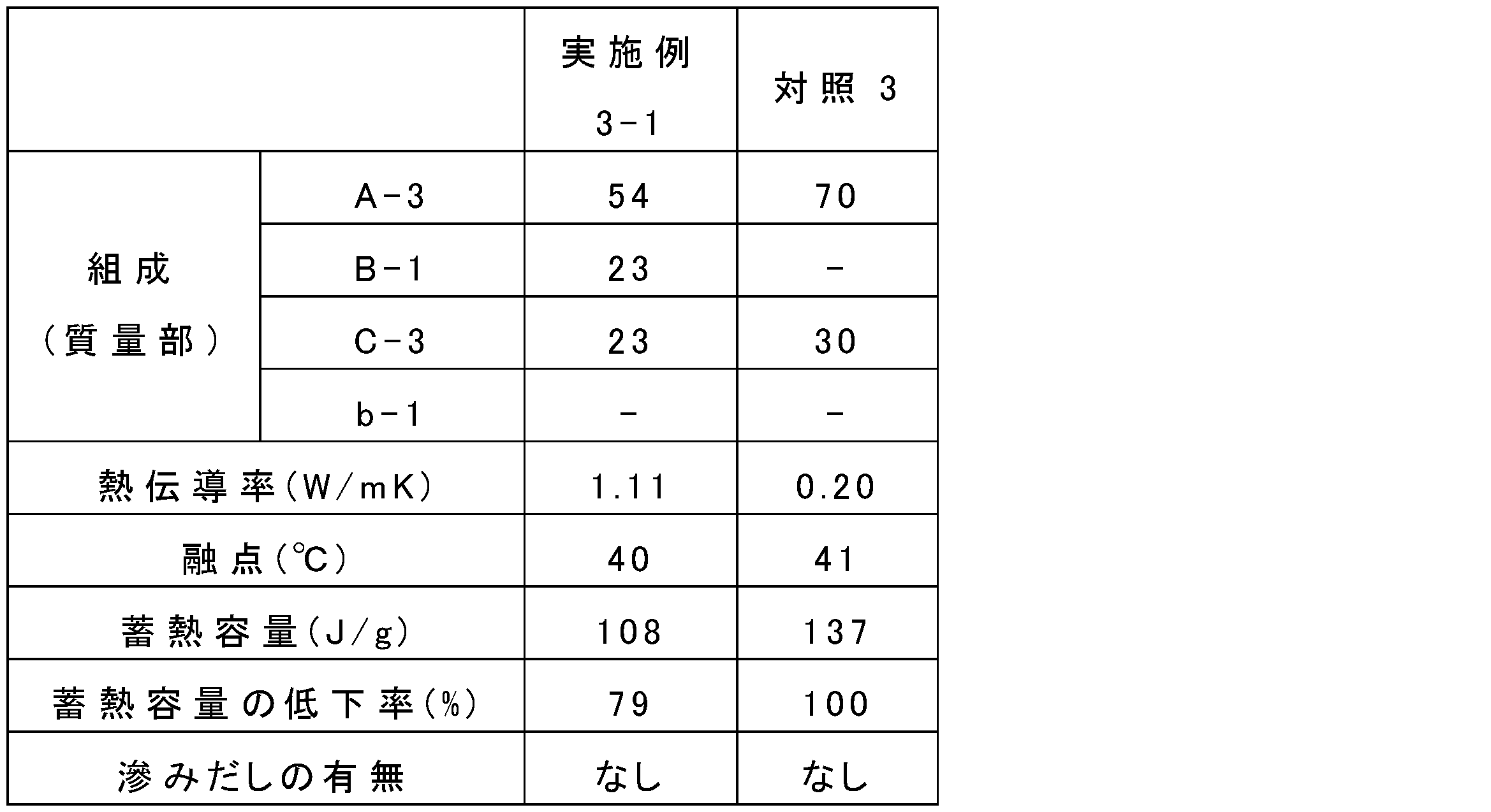 Figure JPOXMLDOC01-appb-T000004