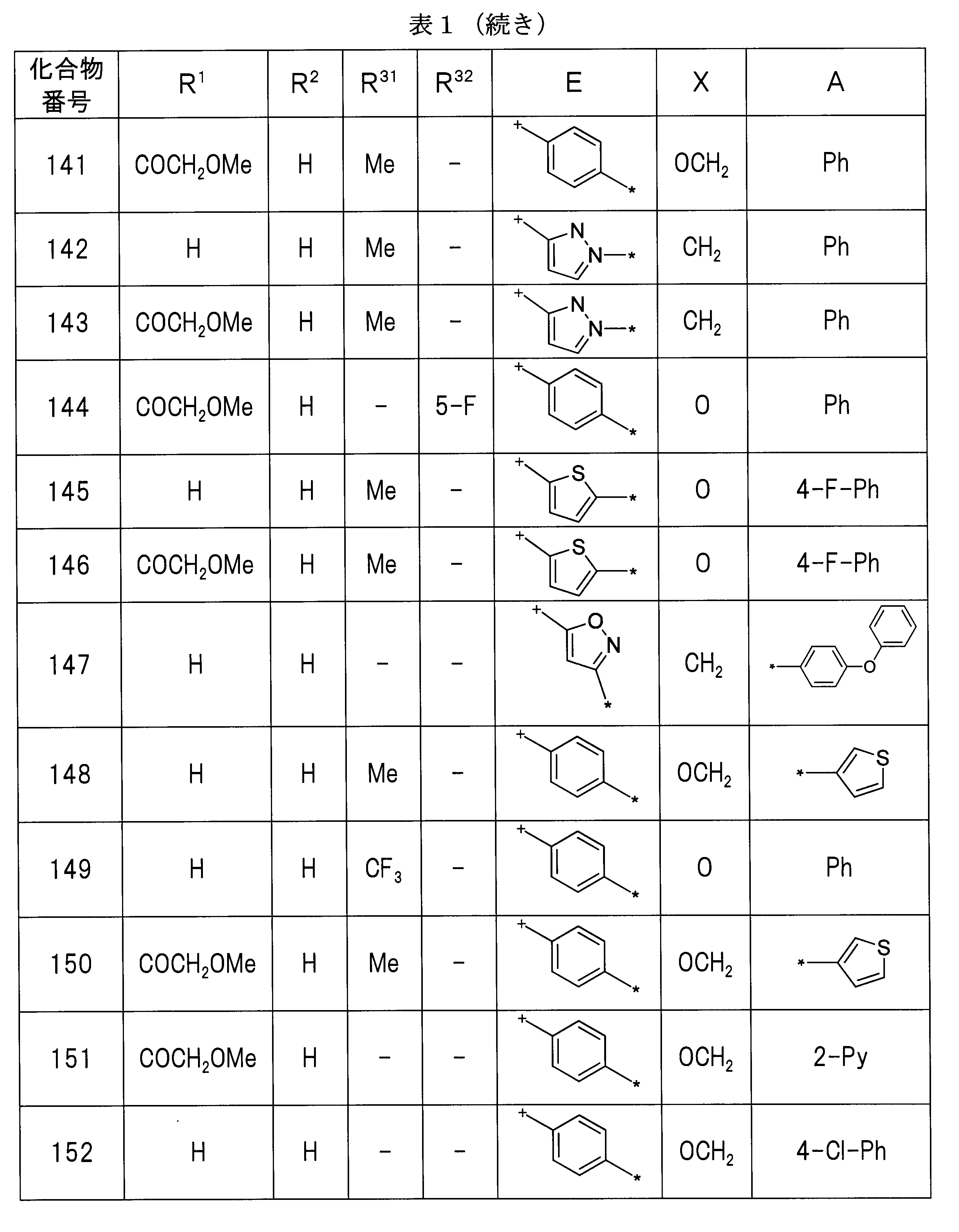 Figure JPOXMLDOC01-appb-T000029