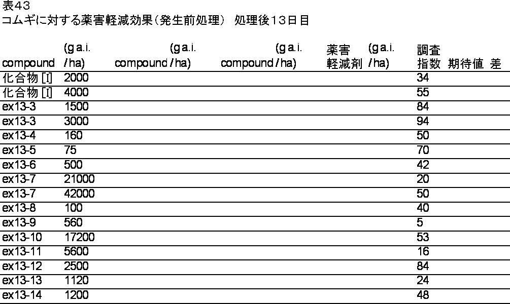 Figure JPOXMLDOC01-appb-T000043