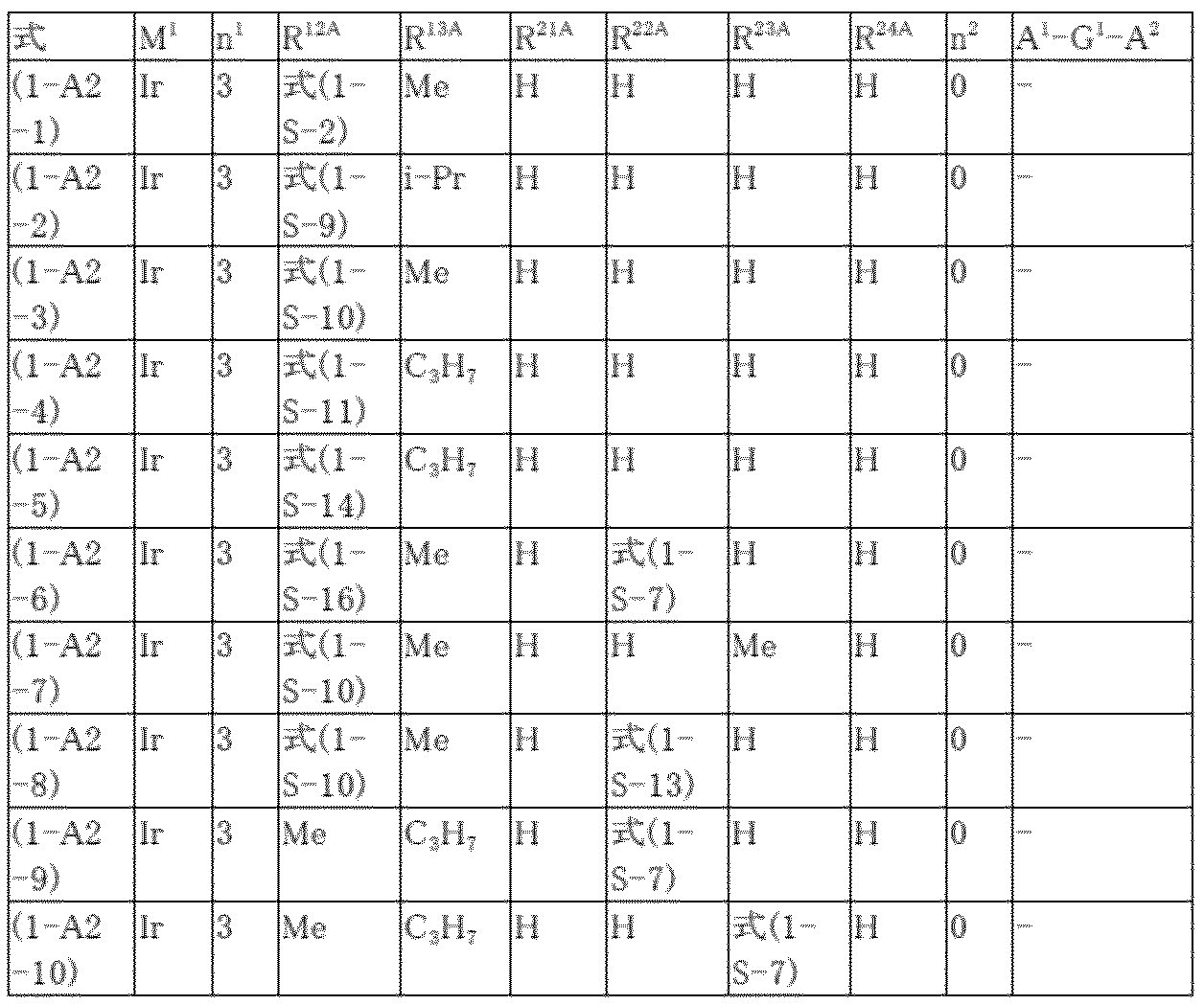 Figure JPOXMLDOC01-appb-T000053