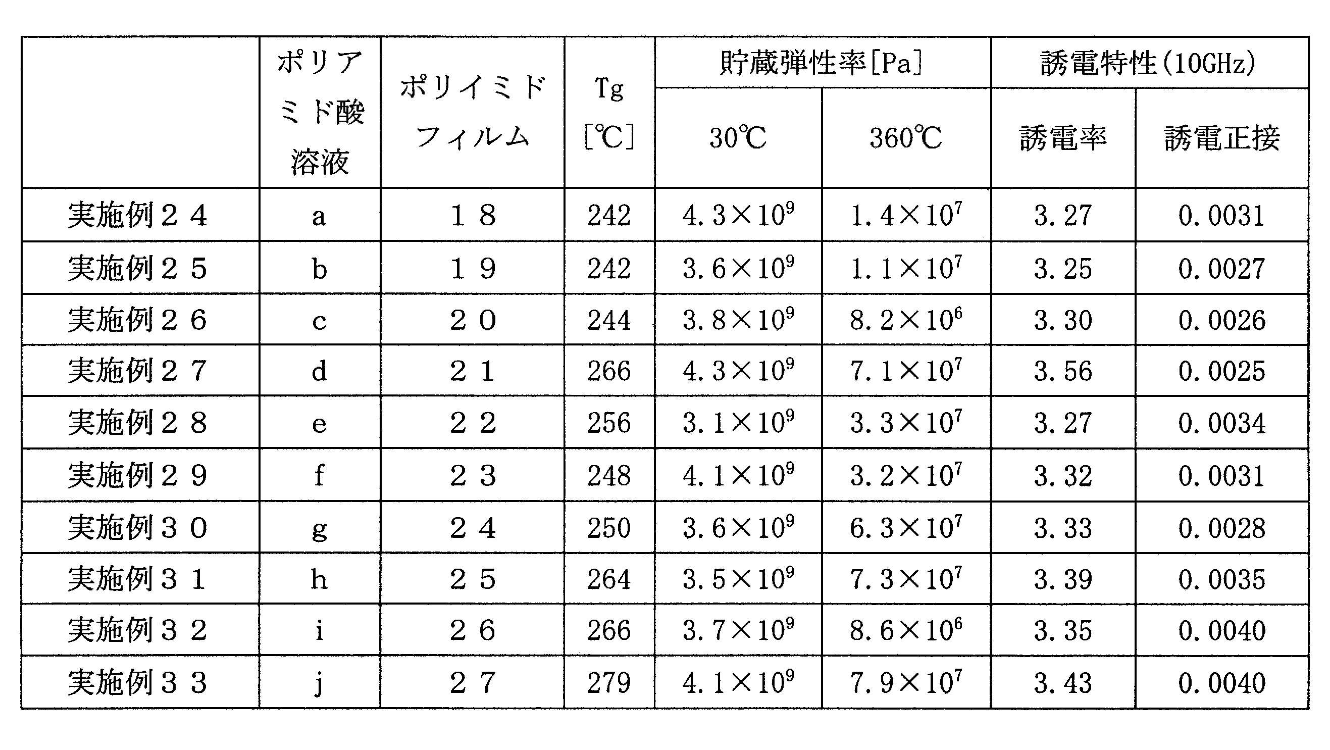 Figure JPOXMLDOC01-appb-T000014