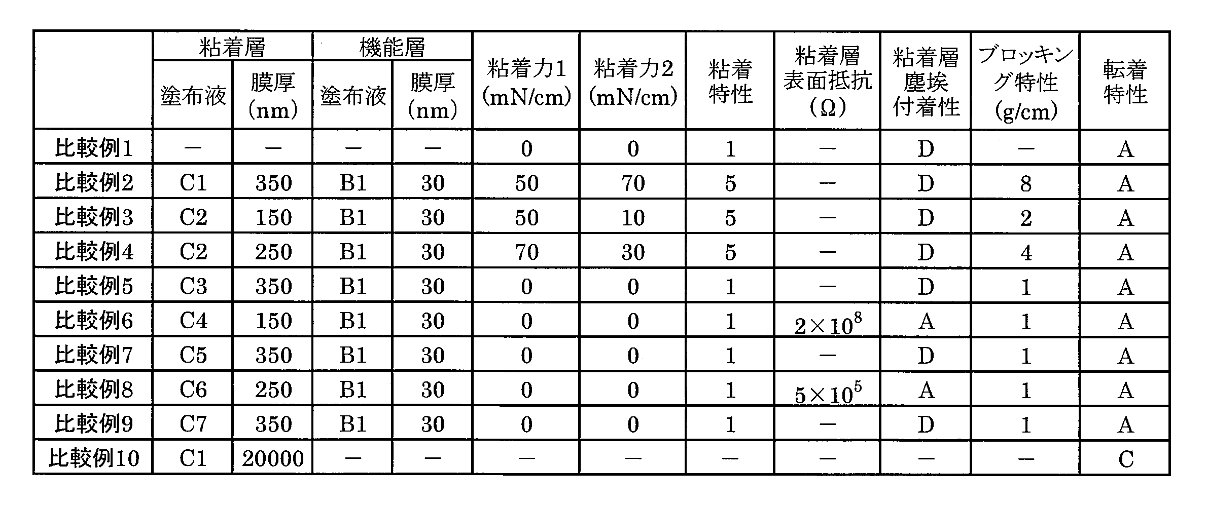 Figure JPOXMLDOC01-appb-T000010